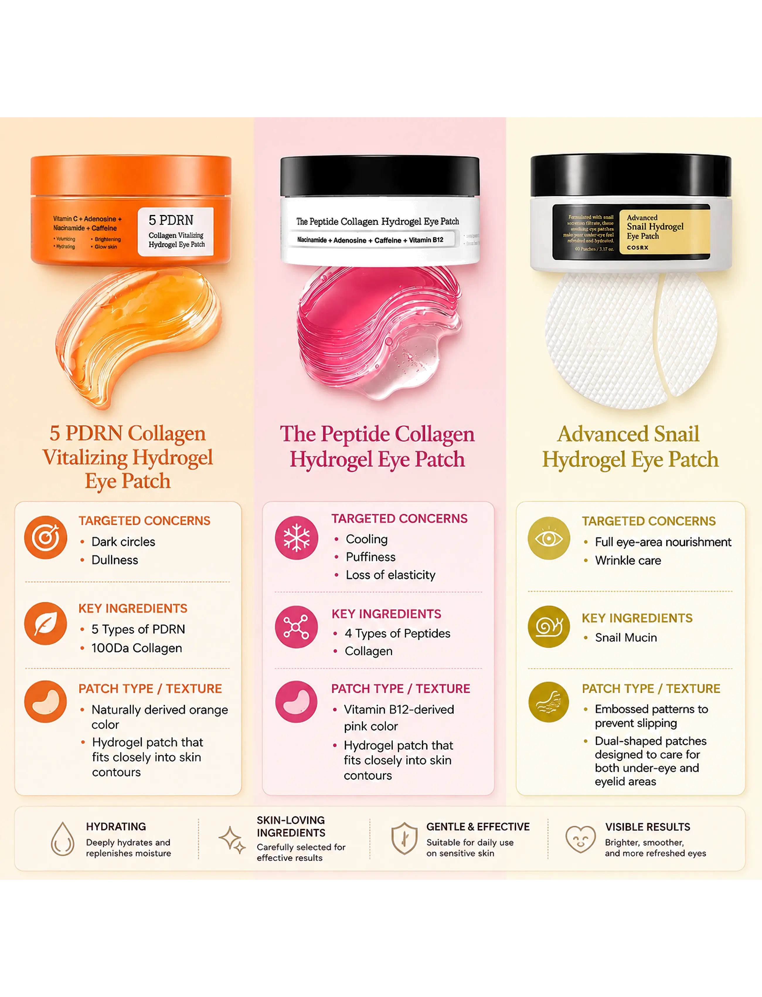 COSRX - COSRX 5 PDRN Collagen Vitalizing Hydrogel Eye Patch - Ögonmasker - orange - 2