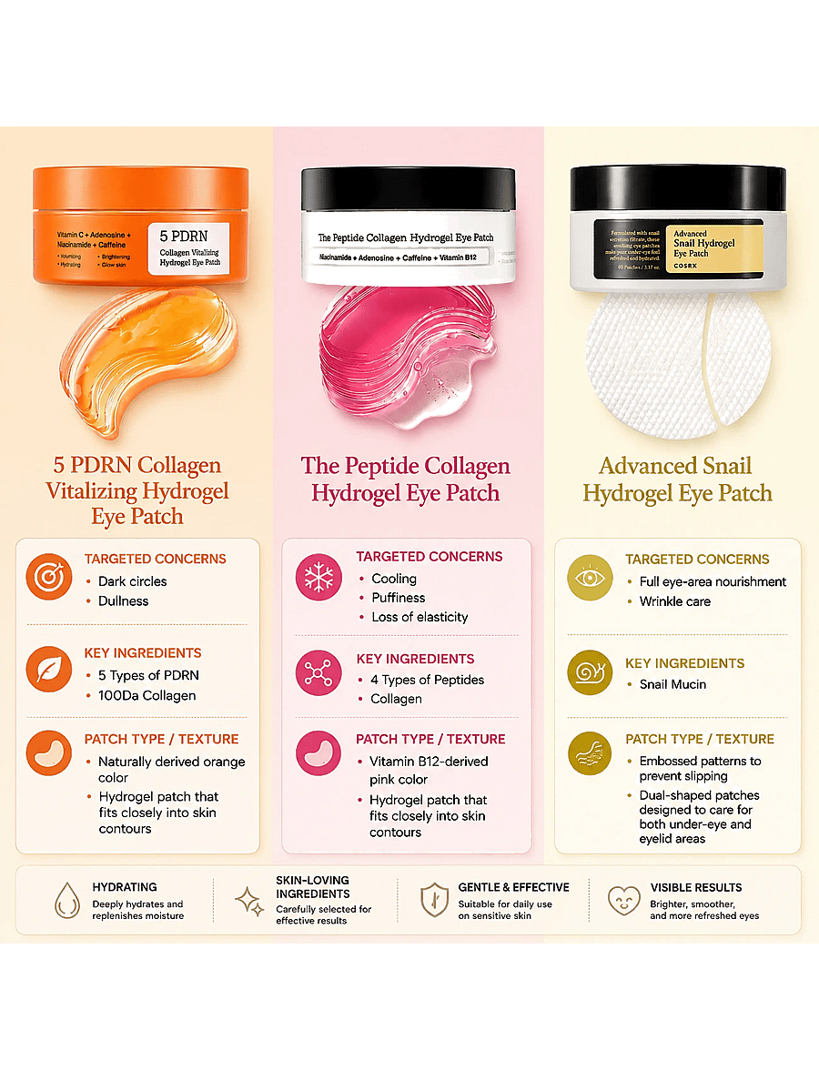 COSRX - COSRX 5 PDRN Collagen Vitalizing Hydrogel Eye Patch - silmaplaastrid - orange - 2