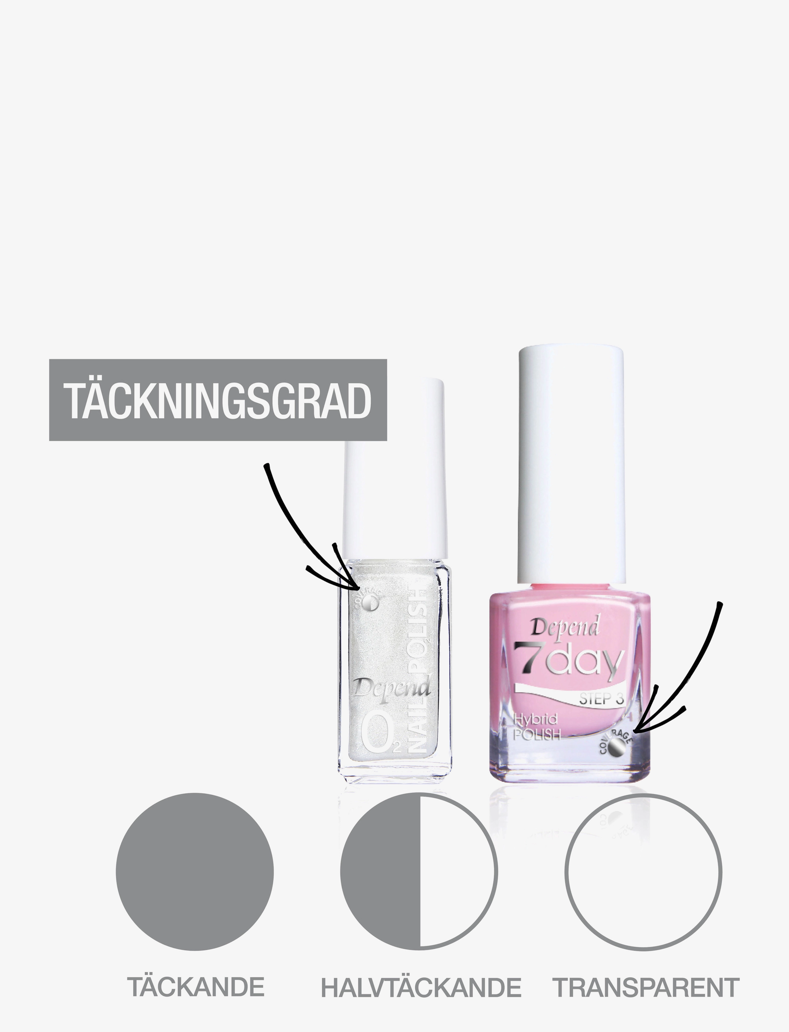 Depend Cosmetic 7day Starter Kit Nail polish removers