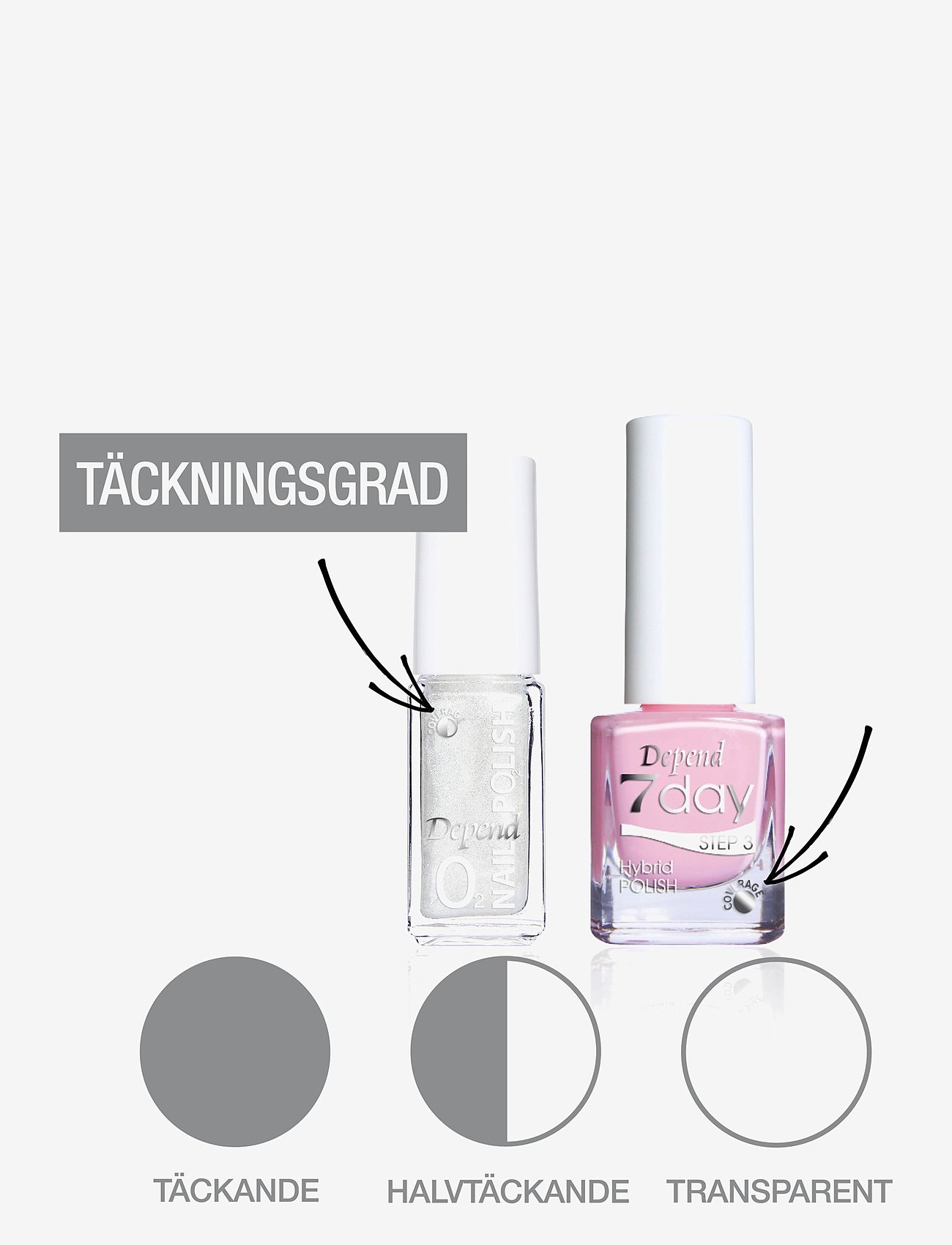 Depend Cosmetic - Minilack Oxygen färg A079 bas - nagellack - a079 bas - 1