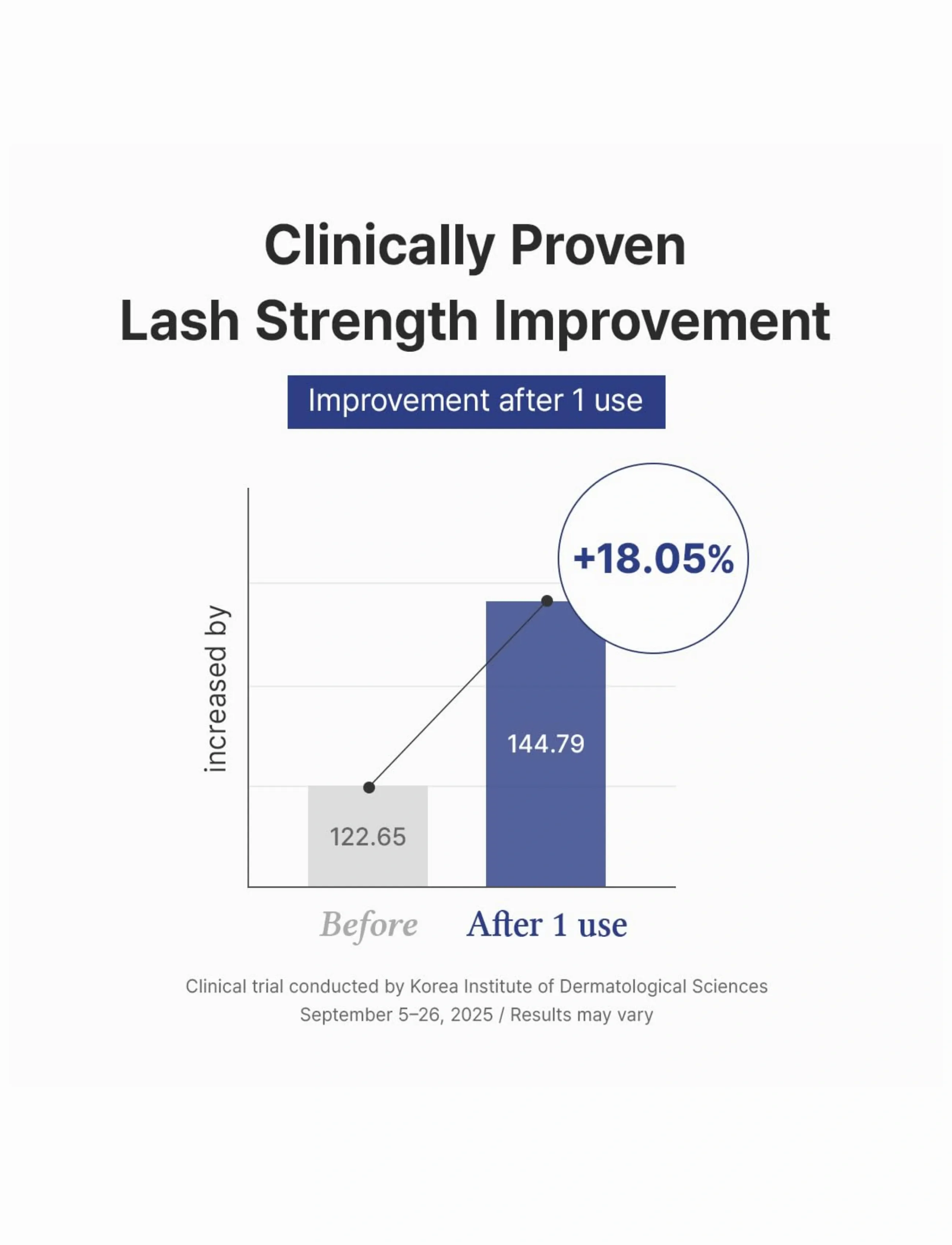 Dr. Althea - Lash Boost Serum - makeup - clear - 4