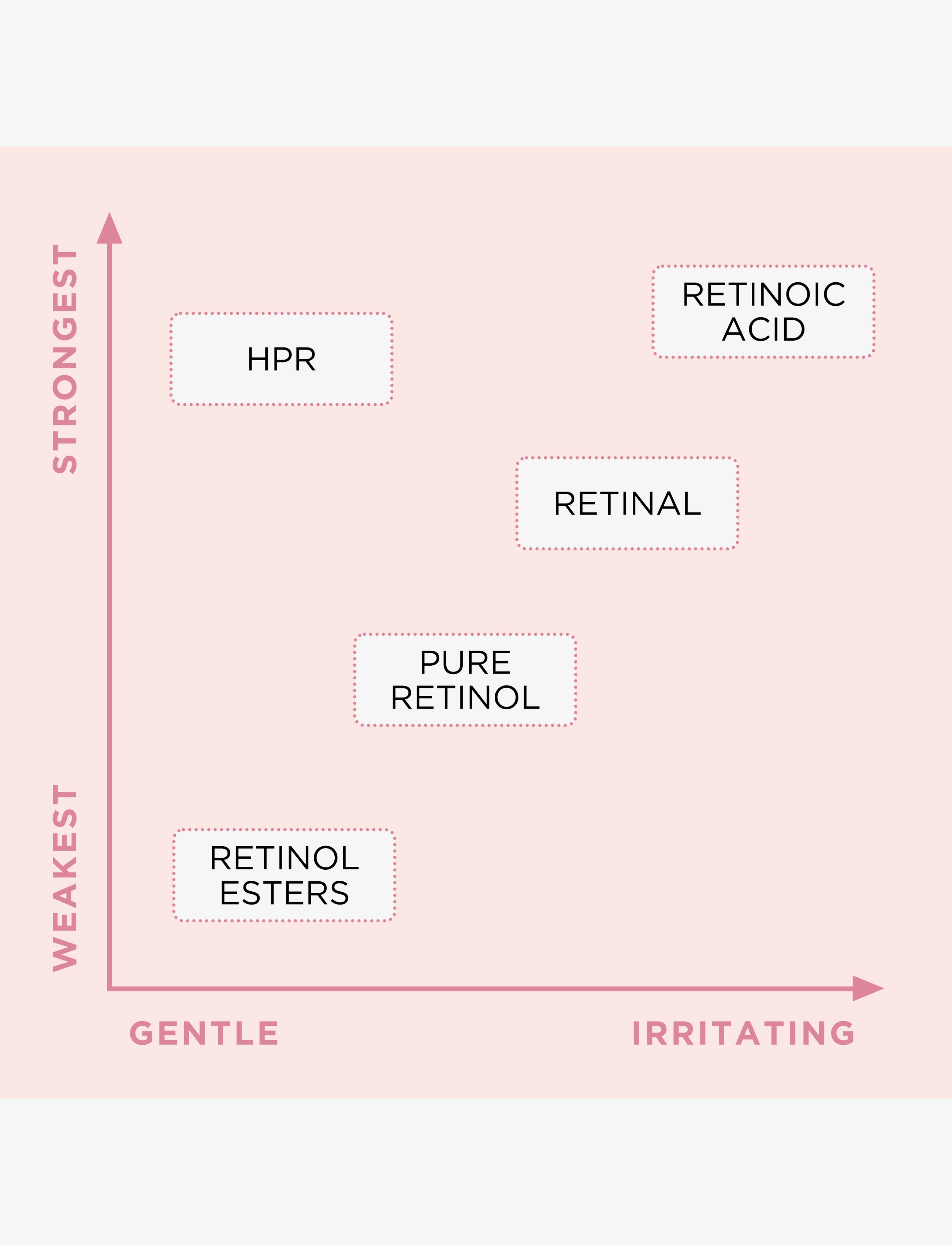 Elizabeth Arden - ELIZABETH ARDEN CERAMIDE CERAMIDE RETINOL HPR WATER CREAM - sommerens hudpleje - no color - 2