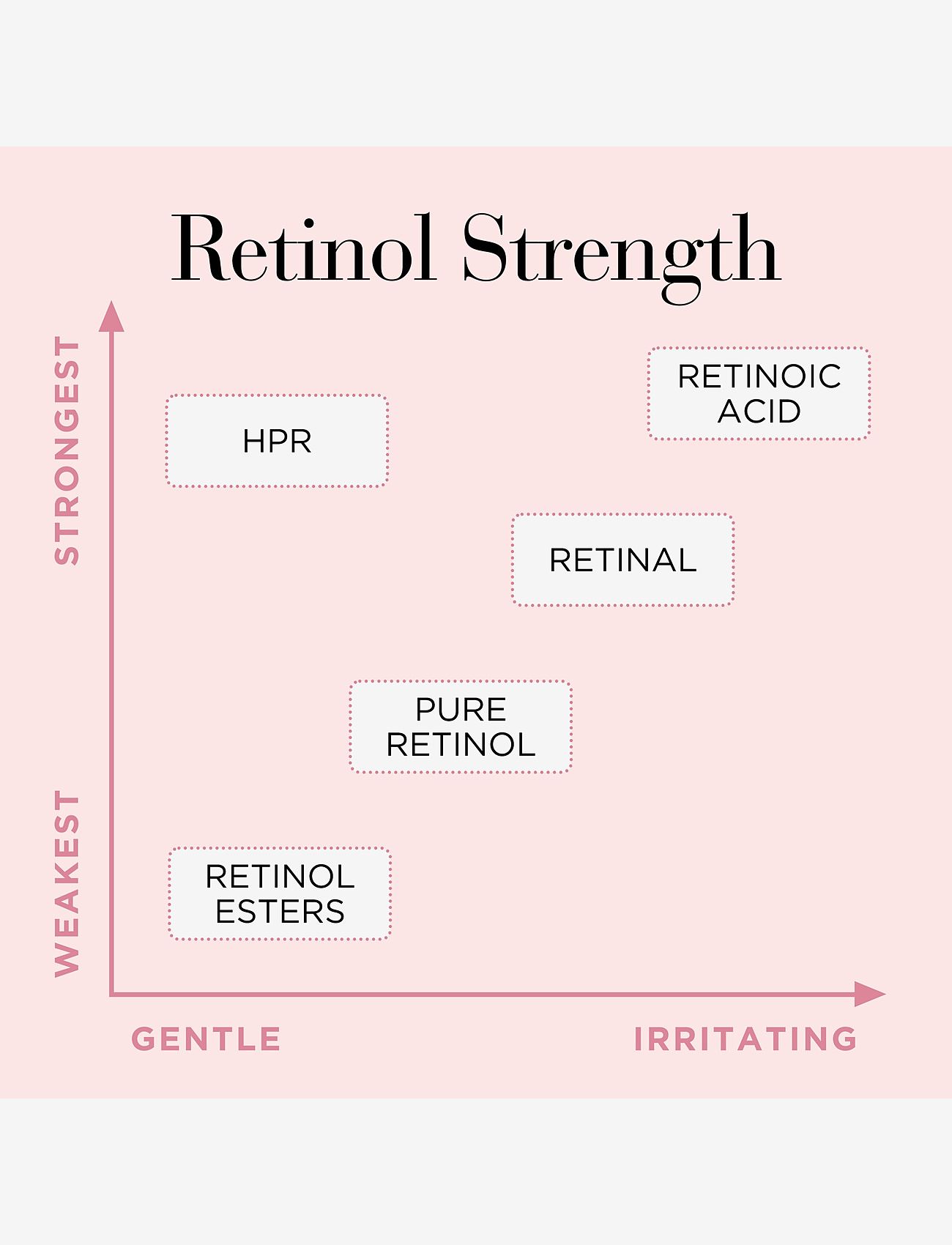 Elizabeth Arden - Elizabeth Arden Ceramide Capsules Retinol + hpr serum 60 pcs 28 ML - serum & oljor  - clear - 2