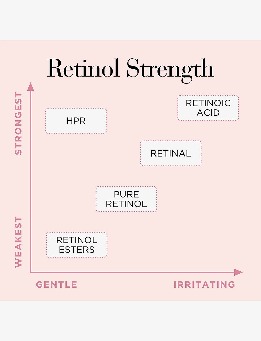 Elizabeth Arden - Elizabeth Arden Ceramide Capsules Retinol + hpr serum 60 pcs 28 ML - serum & oljor - clear - 2