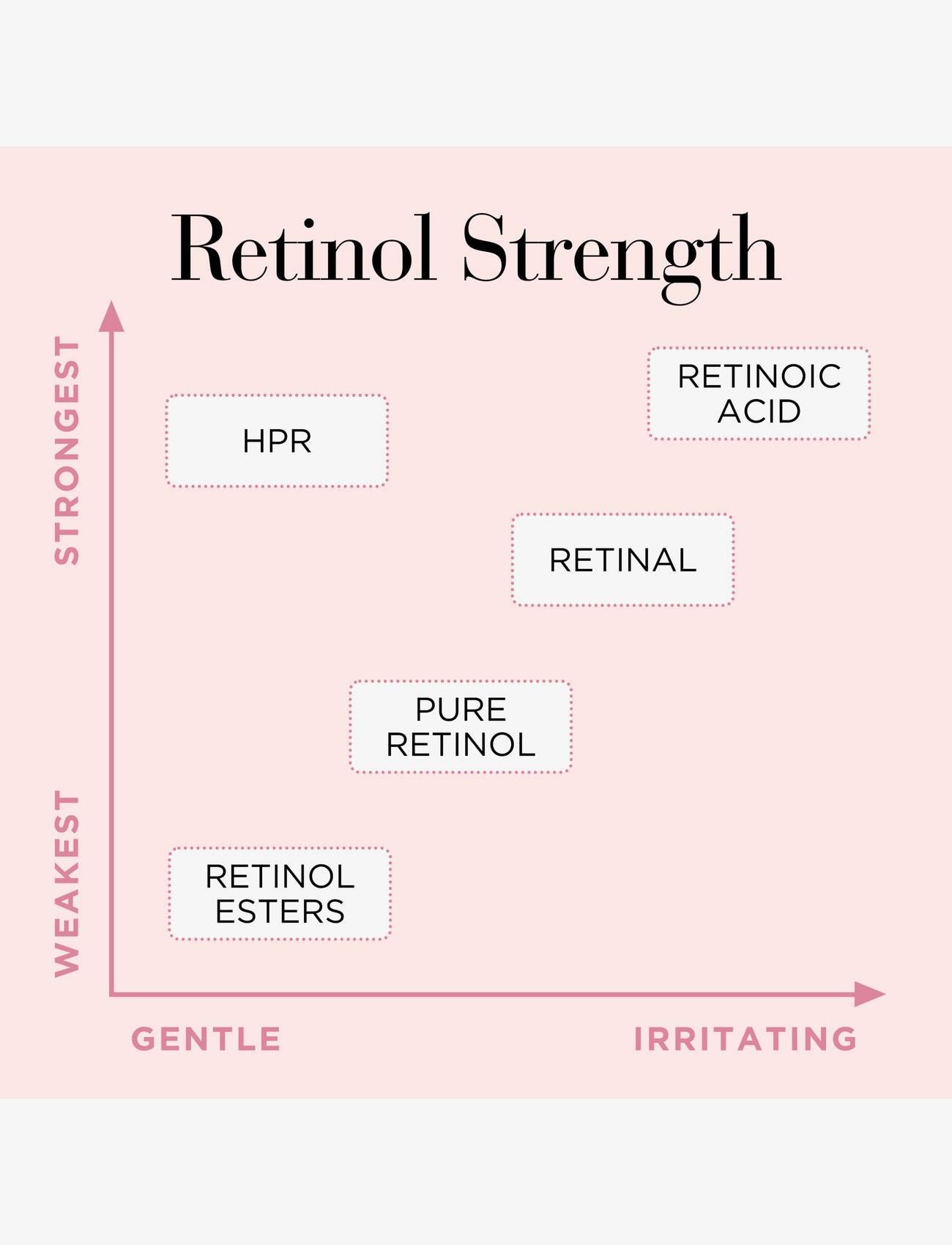 Elizabeth Arden - Elizabeth Arden Ceramide Capsules Retinol + hpr serum 30 pcs 14 ML - serum & olier - clear - 2