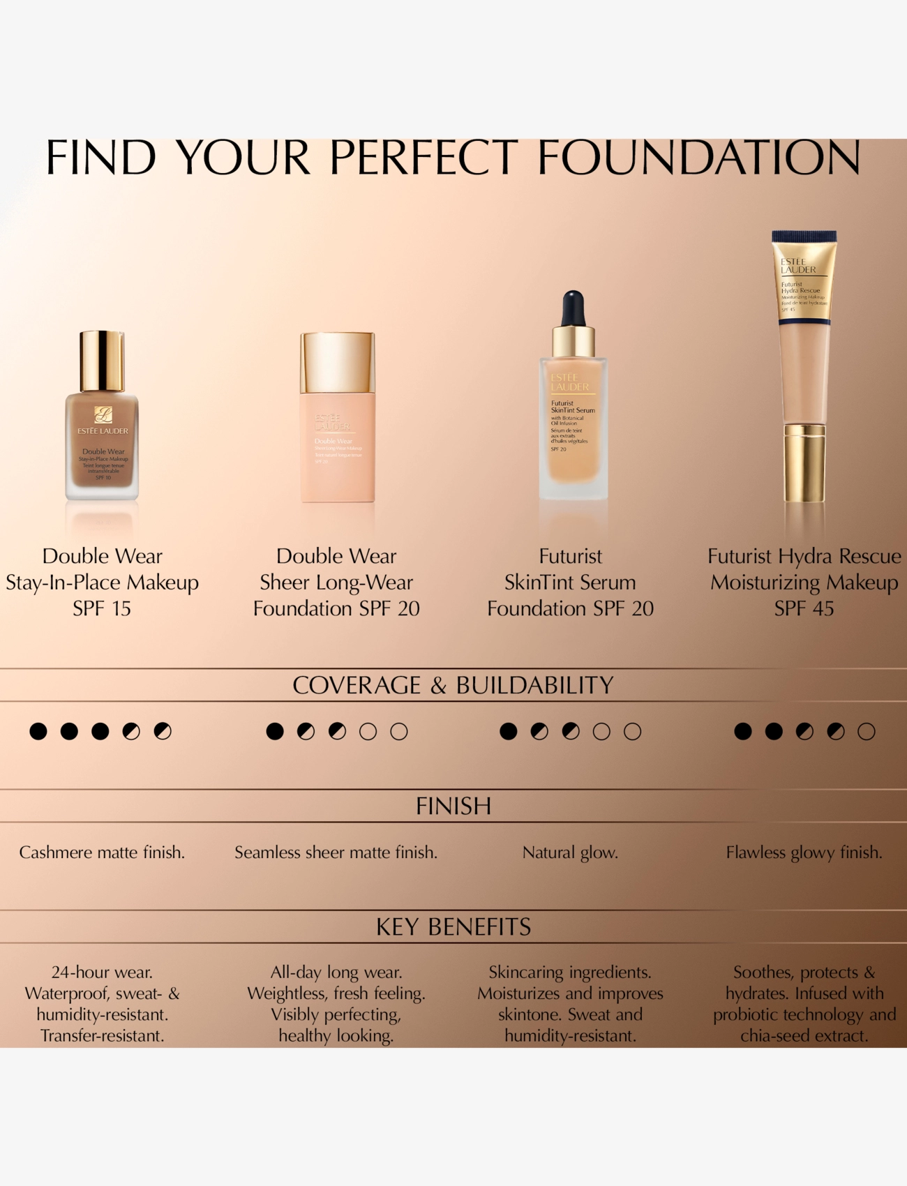 Estée Lauder - Double Wear Stay-In-Place Makeup SPF10 - makeup - 8c1 rich java - 3