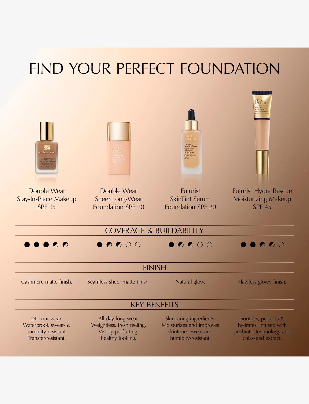 Estée Lauder - Double Wear Stay-In-Place Makeup SPF10 - smink - 6n2 truffle - 3