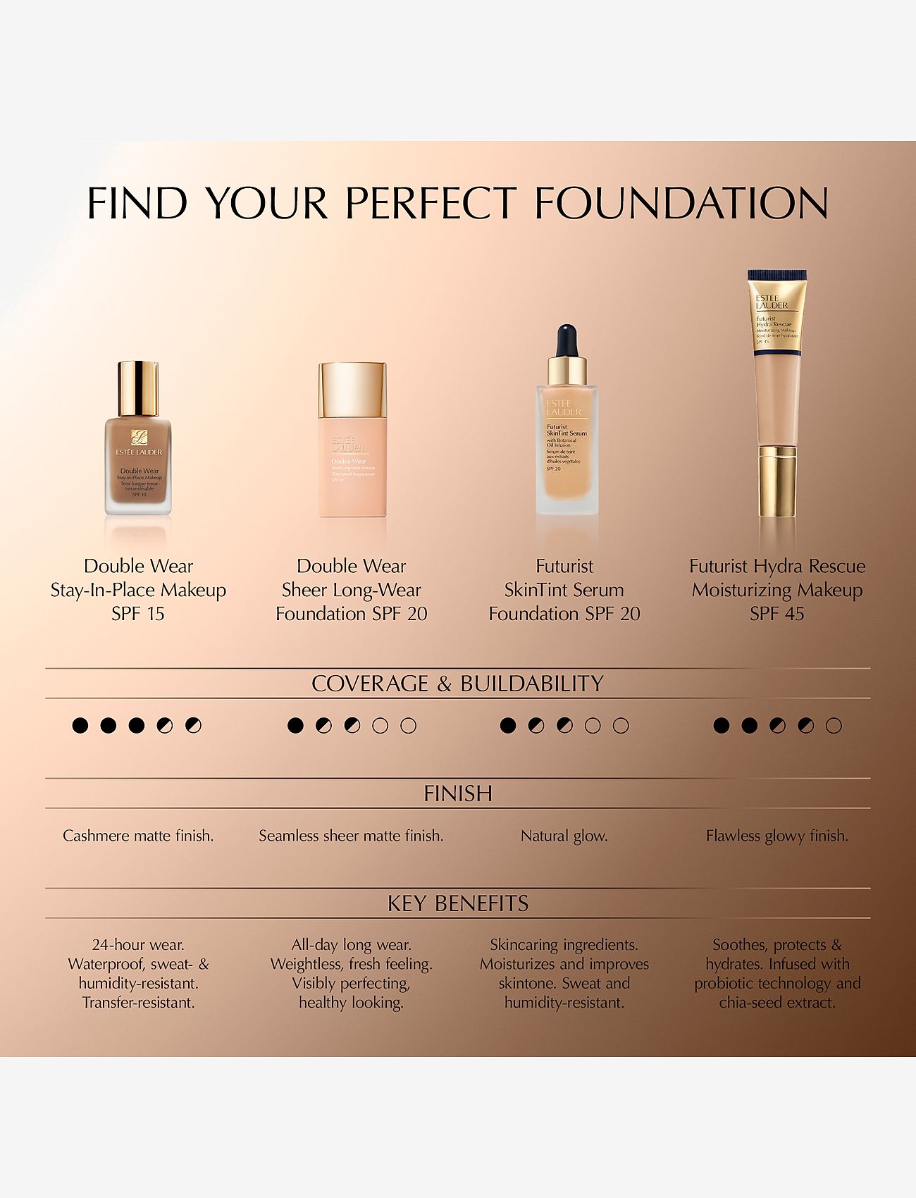 Estée Lauder - Futurist Hydra Rescue Moisturizing Makeup SPF45 - smink - 5w1 bronze - 5