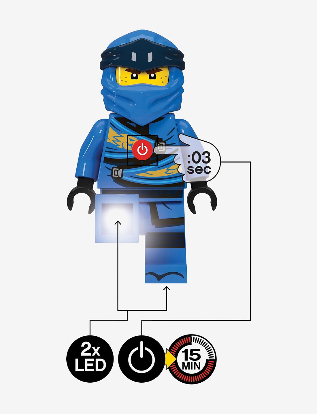 Ninjago indent jay season 10