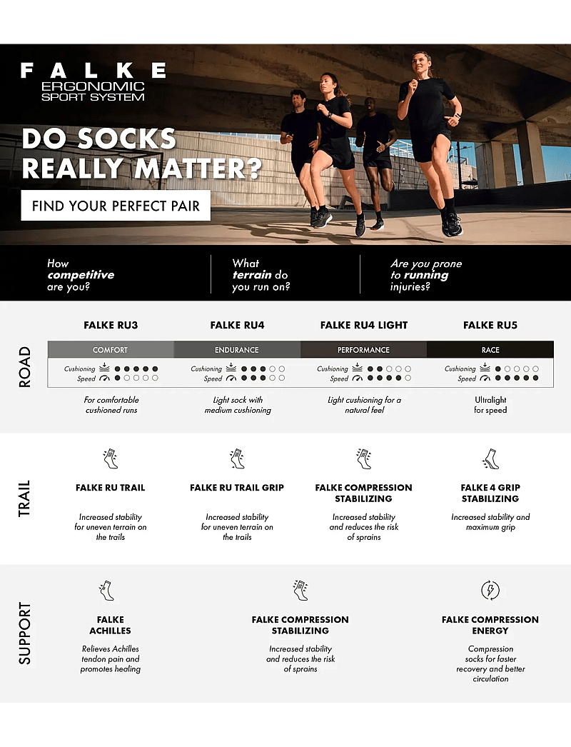 Falke Sport - RU4 Running Medium-cushioned - riided - black-mix - 2