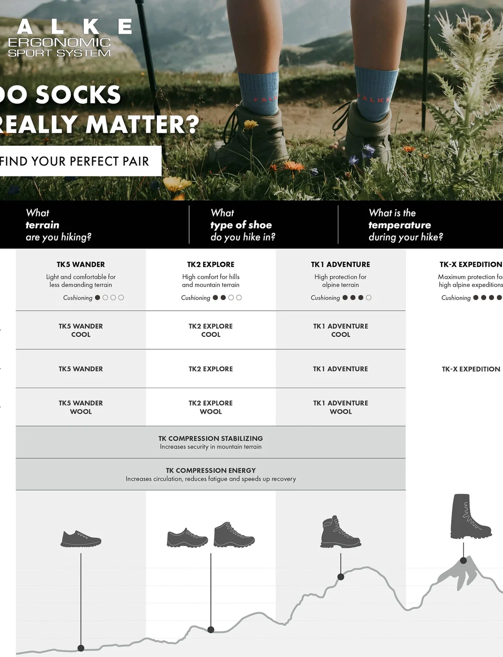 Falke Sport - TK2 Cool Trekking medium-cushioned - träningsstrumpor - black-mix - 4