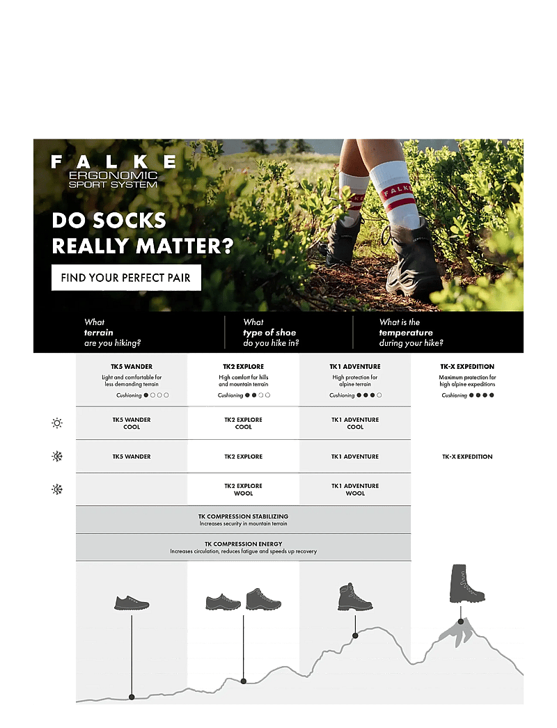 Falke Sport - TK2 Cool Trekking medium-cushioned - spordisokid - black-mix - 4