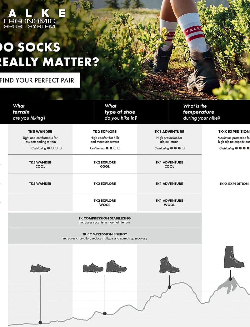 Falke Sport - TK1 Trekking Extra-strong cushioned - spordisokid - black-mix - 5