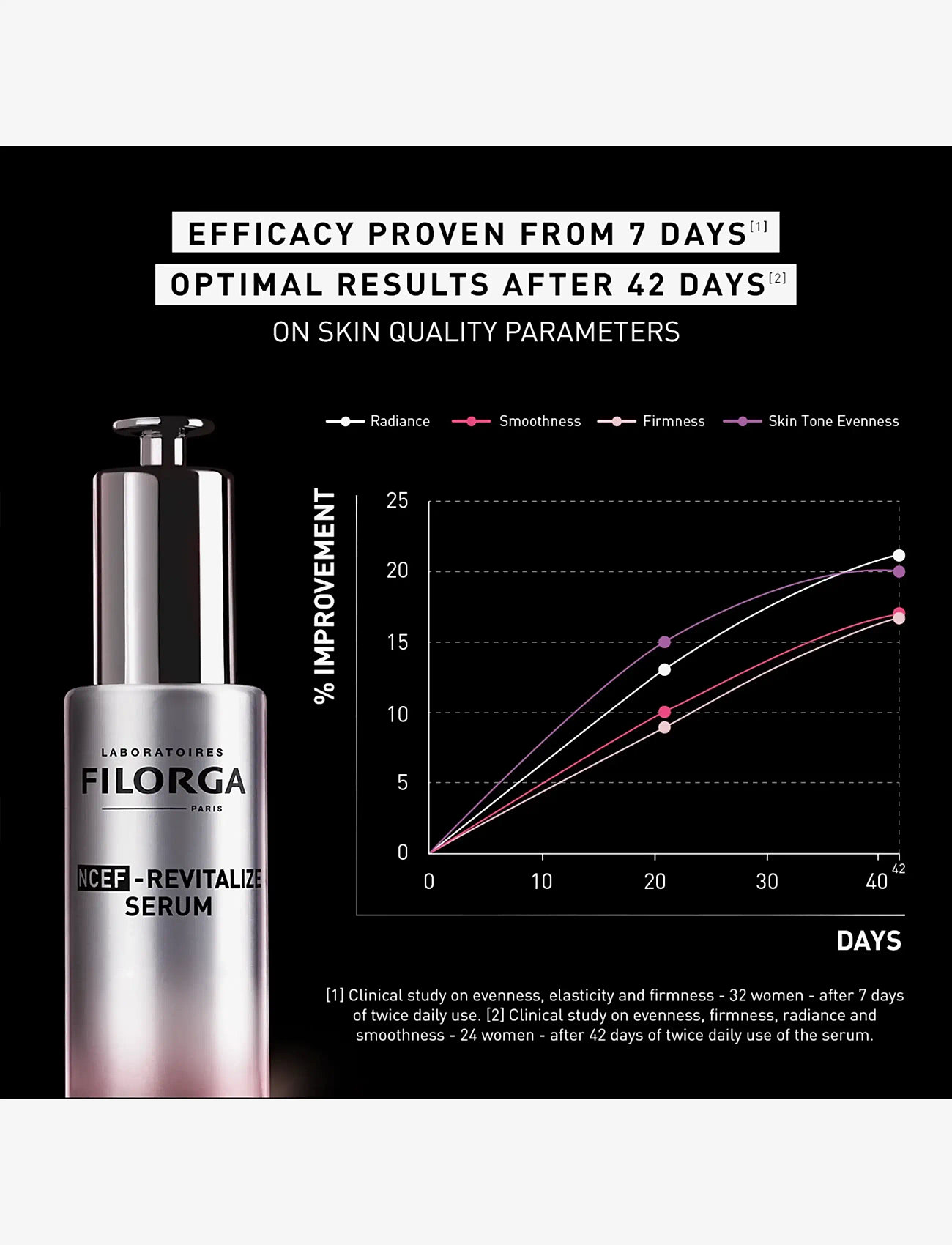 Filorga - NCEF-Revitalize Serum - serum og oljer - clear - 5