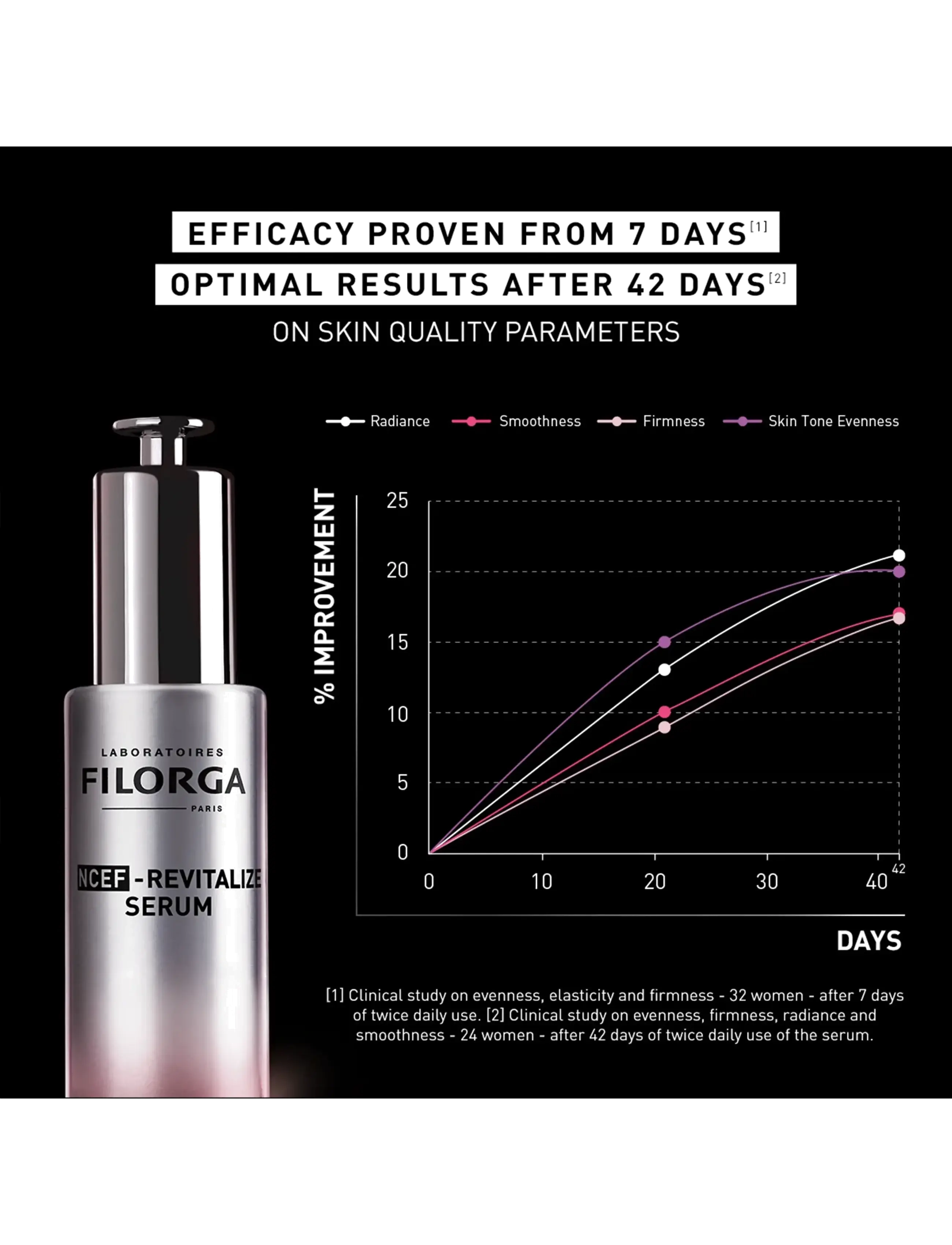 Filorga - NCEF-Revitalize Serum - serum - clear - 5