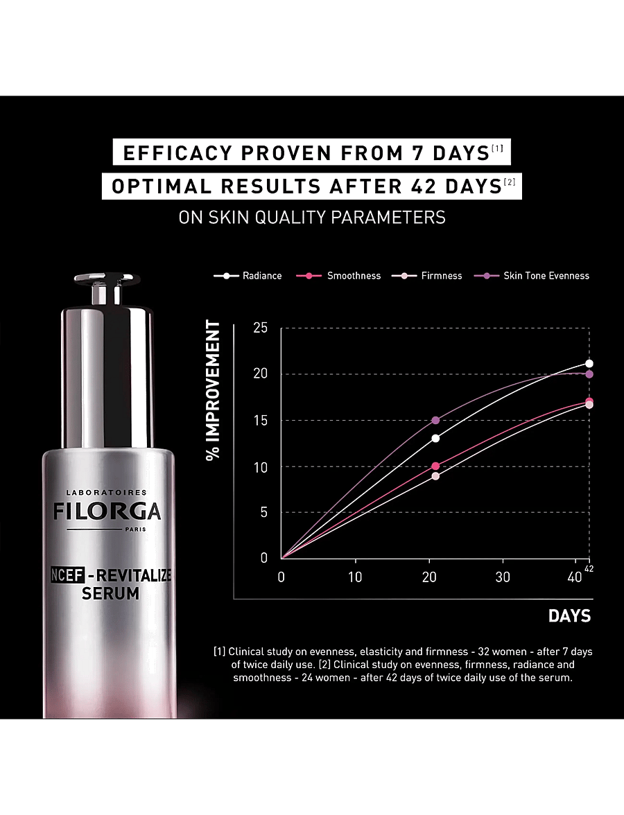 Filorga - NCEF-Revitalize Serum - clear - 5