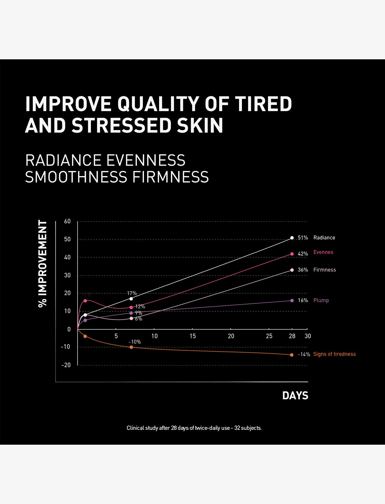 Filorga - NCEF-Revitalize Night Cream - fuktkrämer - no color - 3