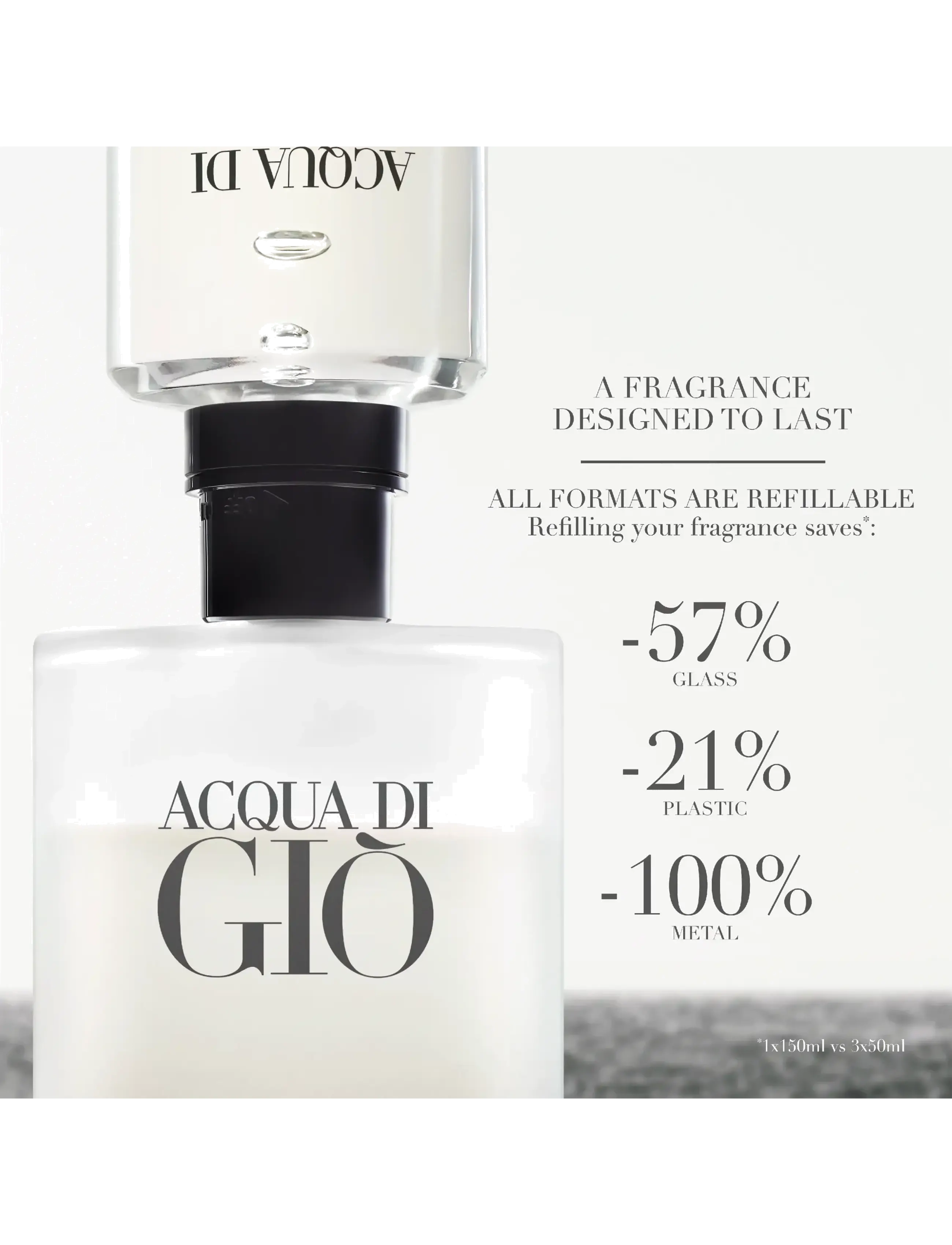 Acqua Di Giò Eau De Toilette 2
