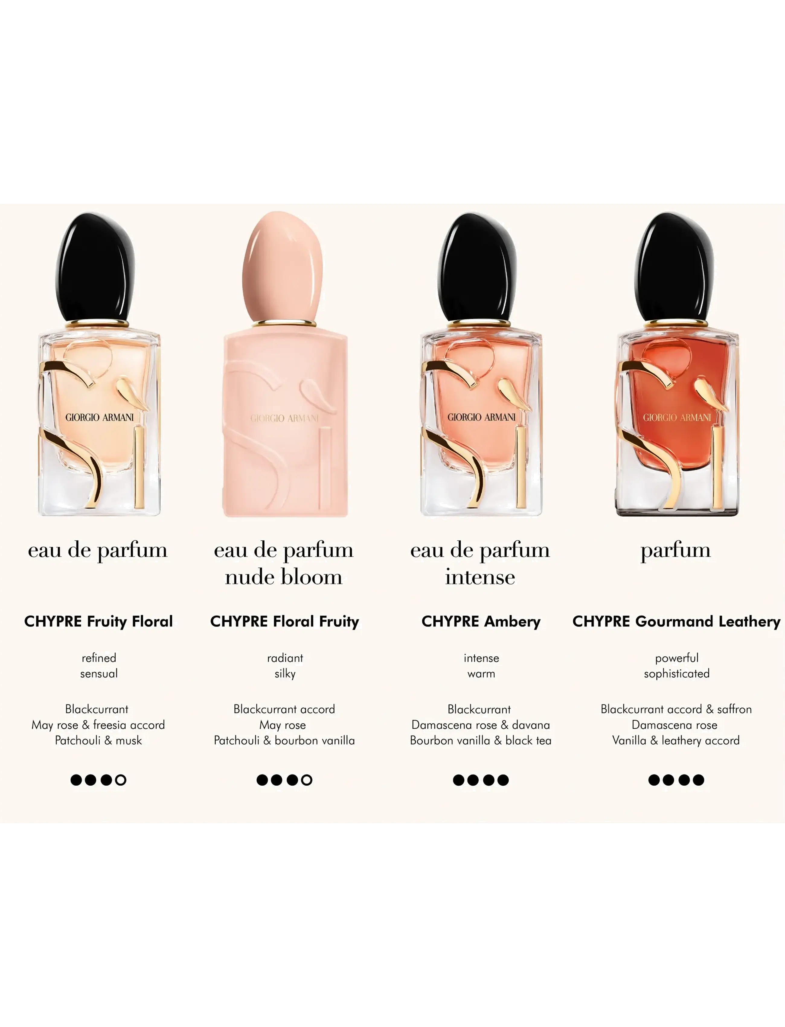 Si Pink Bloom Eau de Parfum 7
