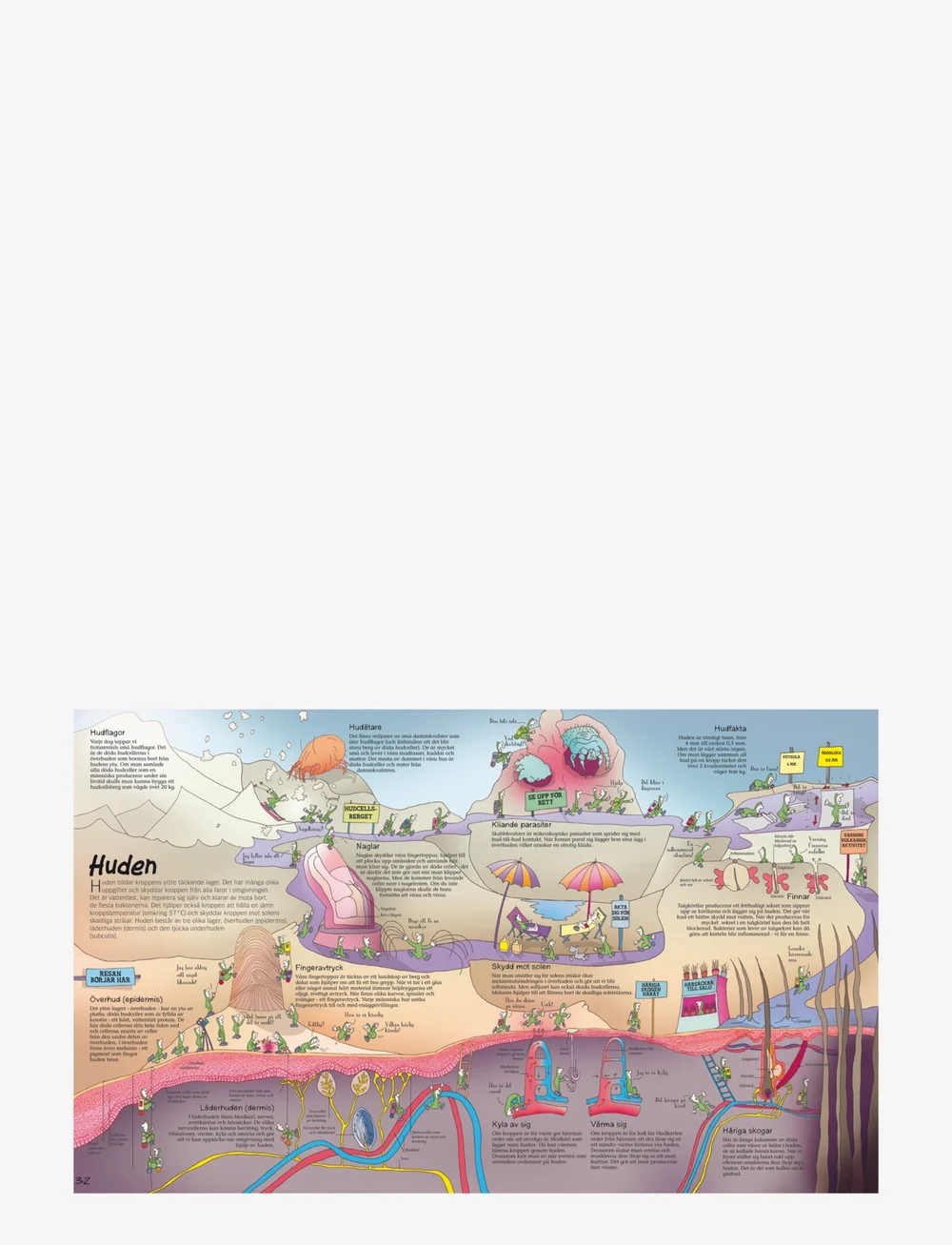 GLOBE - Så fungerar människans fantastiska kropp - fræðslubækur - children's book - 2