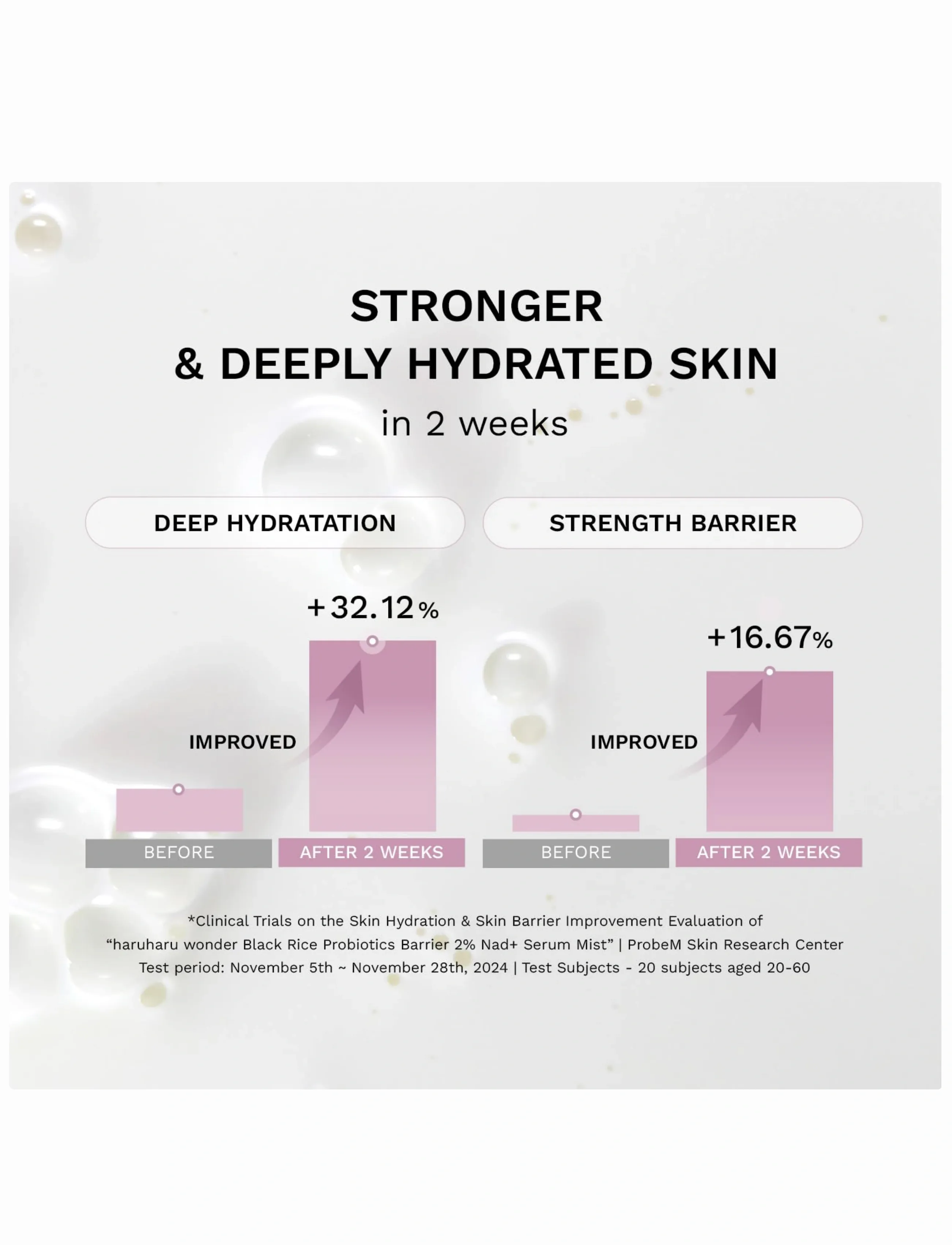 Haruharu Wonder - Black Rice Probiotics Barrier 2% NAD+ Serum Mist - ansigtsmist - clear - 4