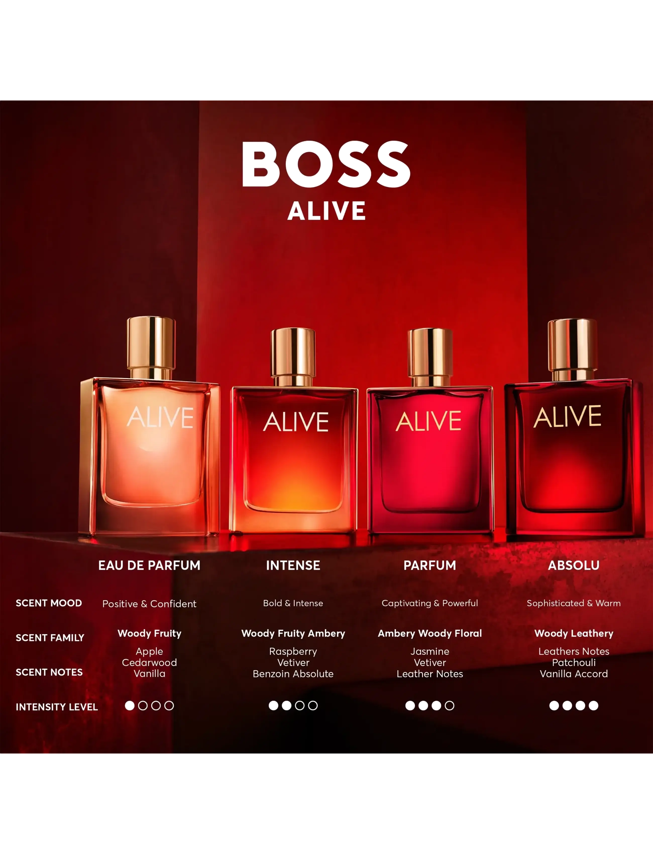 Alive Intense Eau de Parfum 6