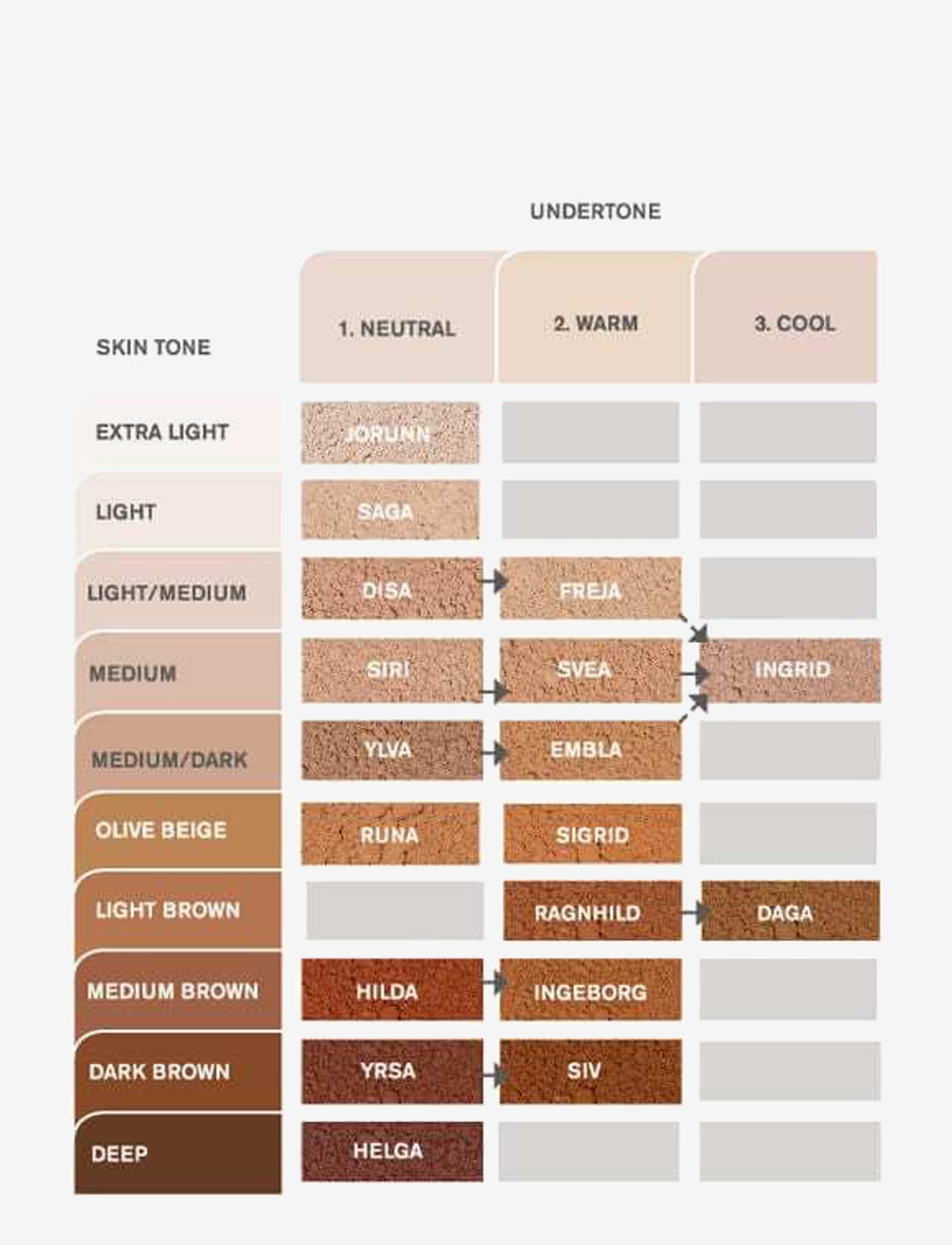 IDUN Minerals - Mineral Powder Foundation Disa - date night ready - light/medium/neutral - 2