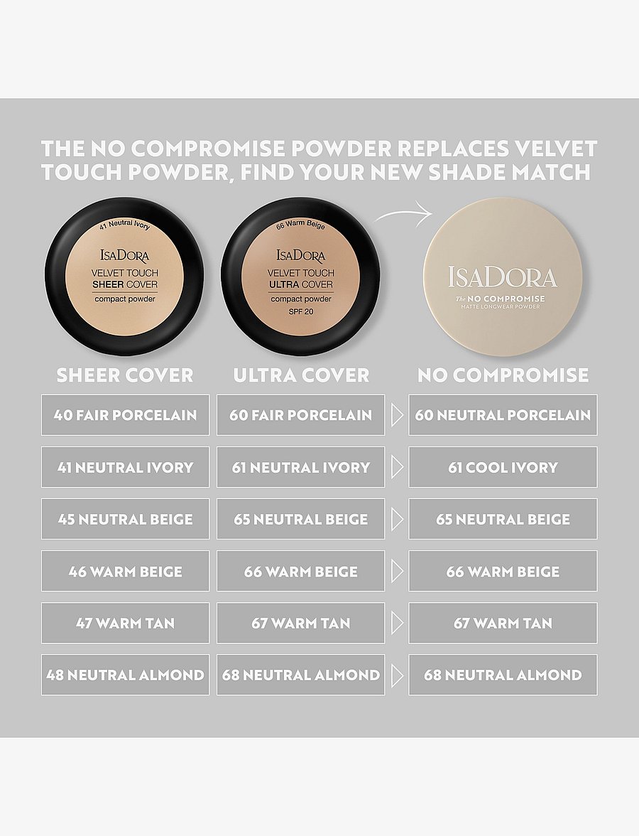 IsaDora - The No Compromise Matte Longwear Powder 66 Warm Beige - makeup - warm beige - 4