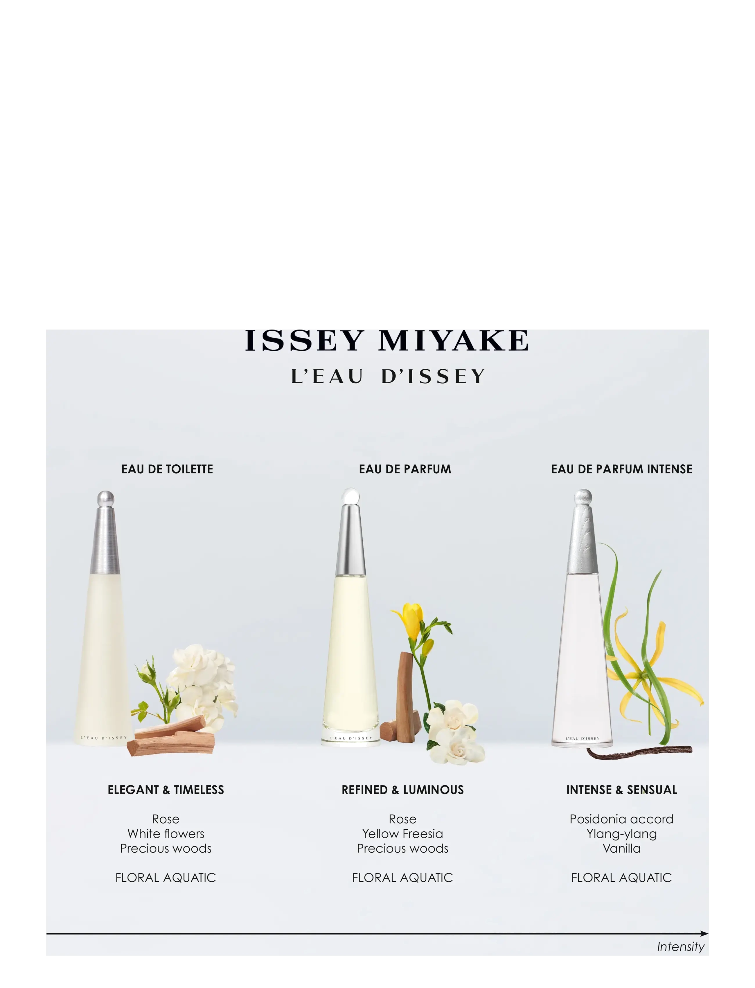 L'eau D'issey Eau de Toilette 5