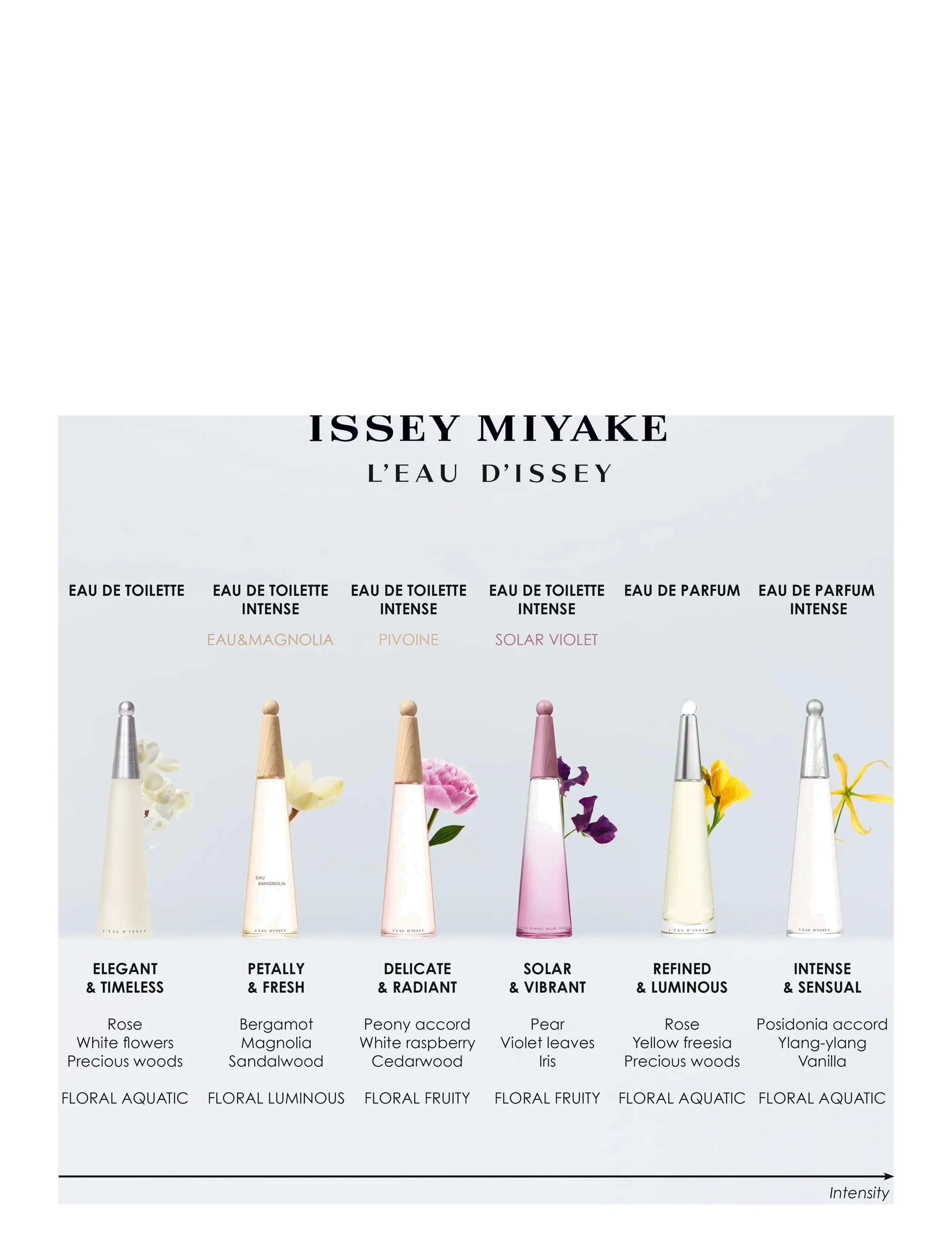 L'eau D'issey Eau de Toilette 6