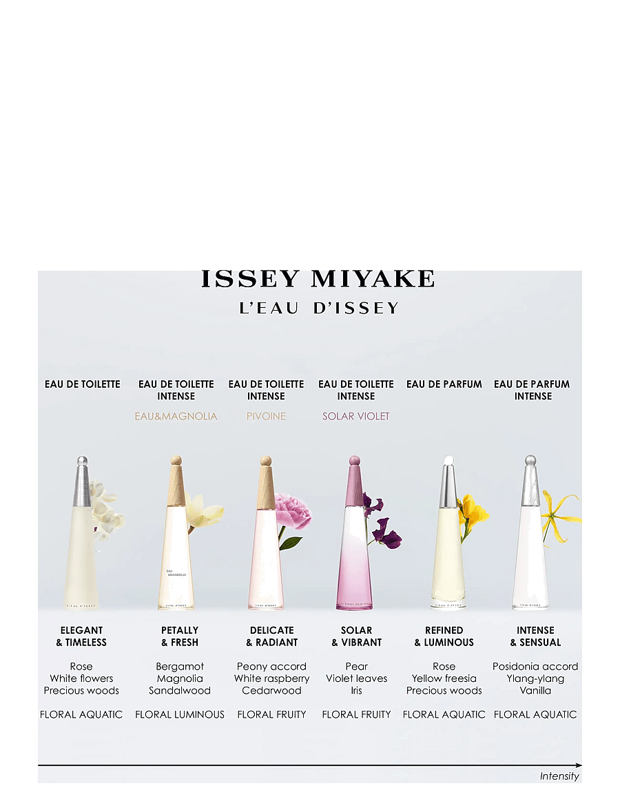Issey Miyake - L'Eau d'Issey EdT - valmiina treffi-iltaan - clear - 4