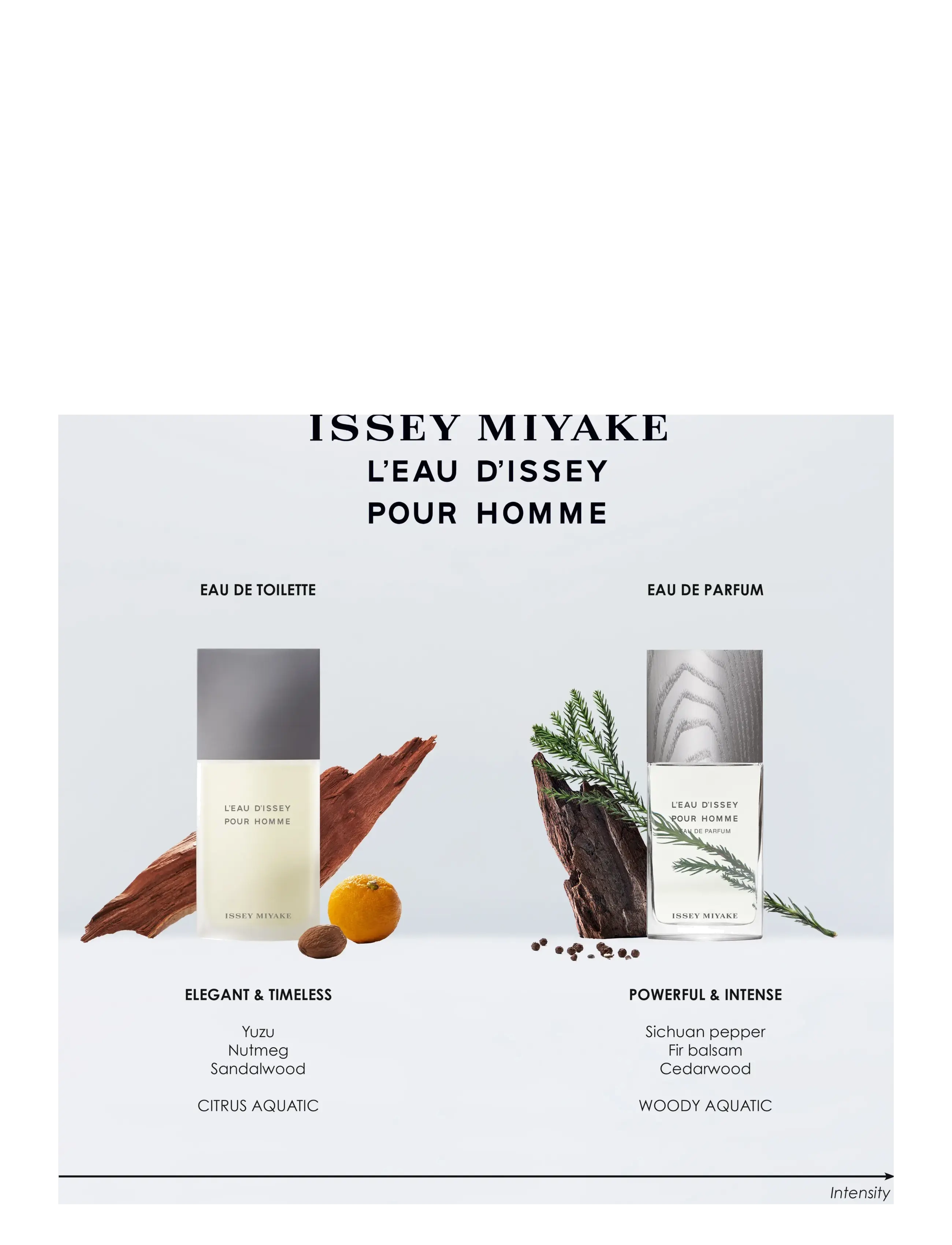 L'eau D'issey Pour Homme Edt 4