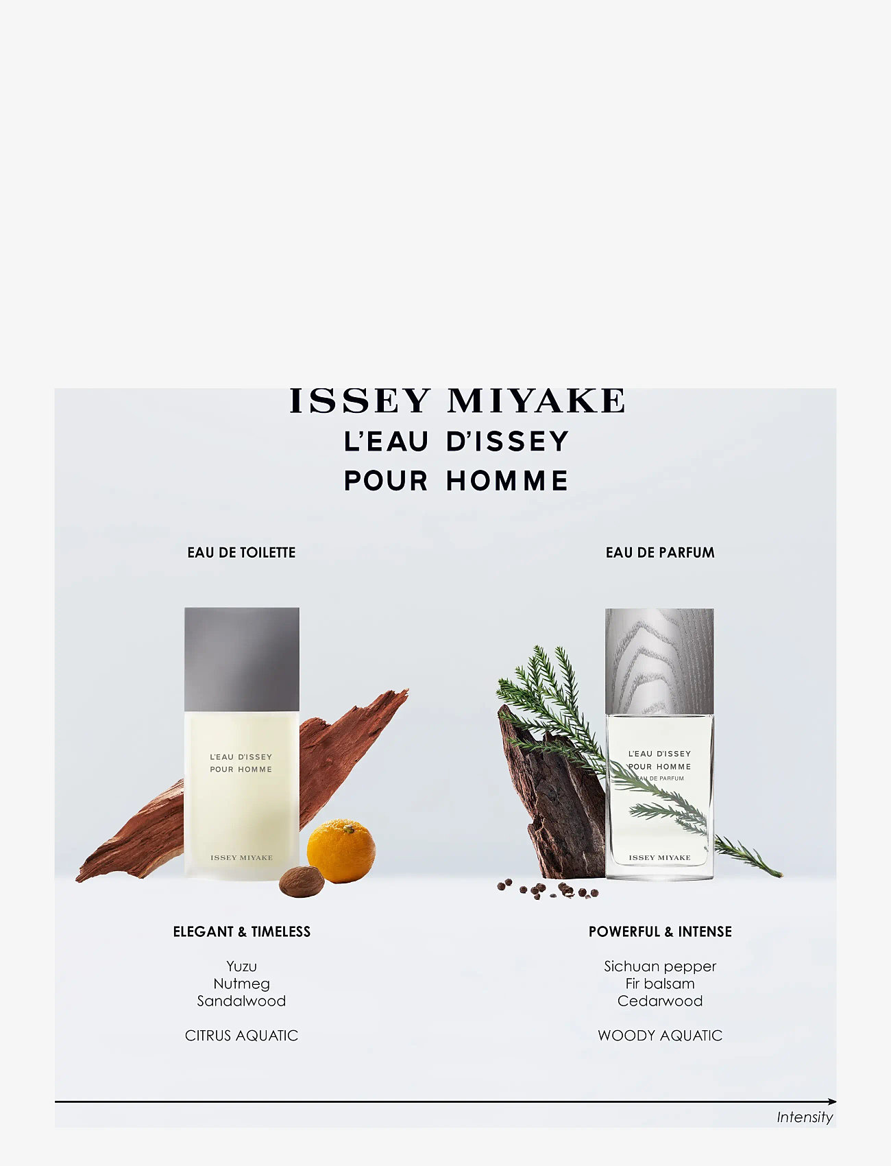 Issey Miyake - L'Eau d'Issey Pour Homme EdT - till honom  - clear - 3