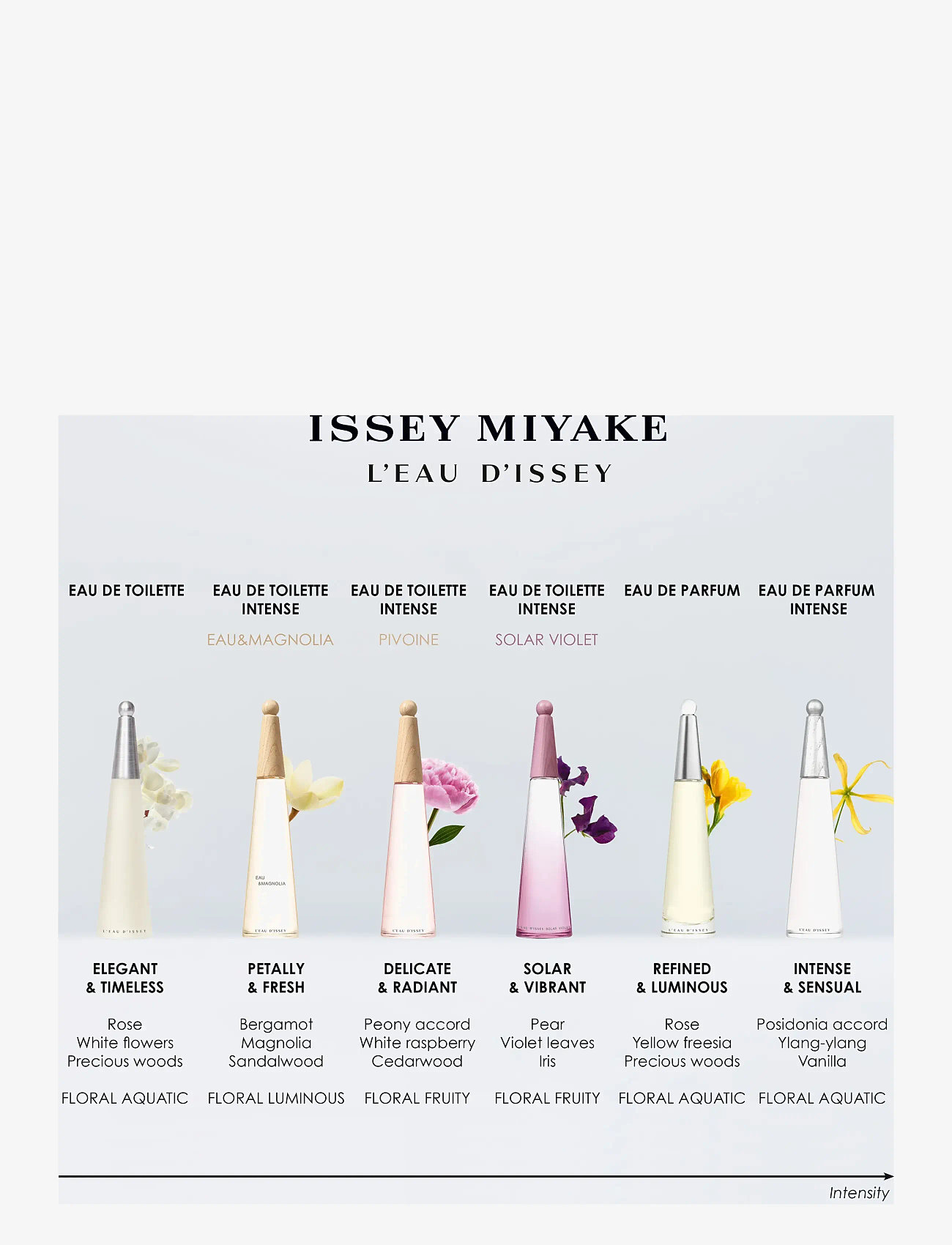 Issey Miyake - L'Eau d'Issey EdP - bliv klar til date night - clear - 4