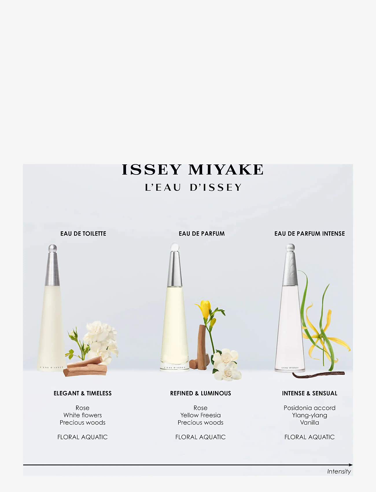 Issey Miyake - L'Eau d'Issey EdP - bliv klar til date night - clear - 2