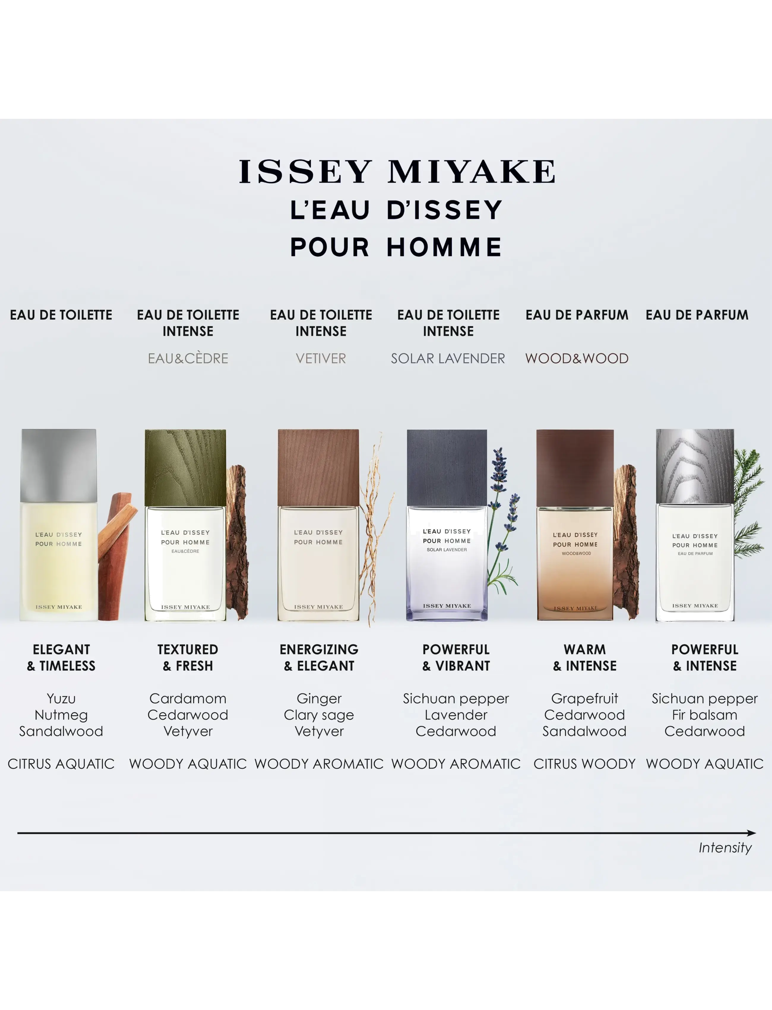L'Eau D'Issey Pour Homme Wood&Wood Eau de Parfum Intense 6