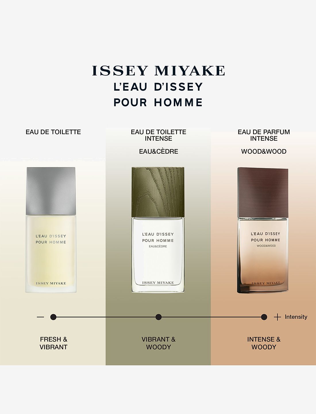 Issey Miyake L eau D issey Pour Homme Eau cedre Edp Eau de toilette Boozt