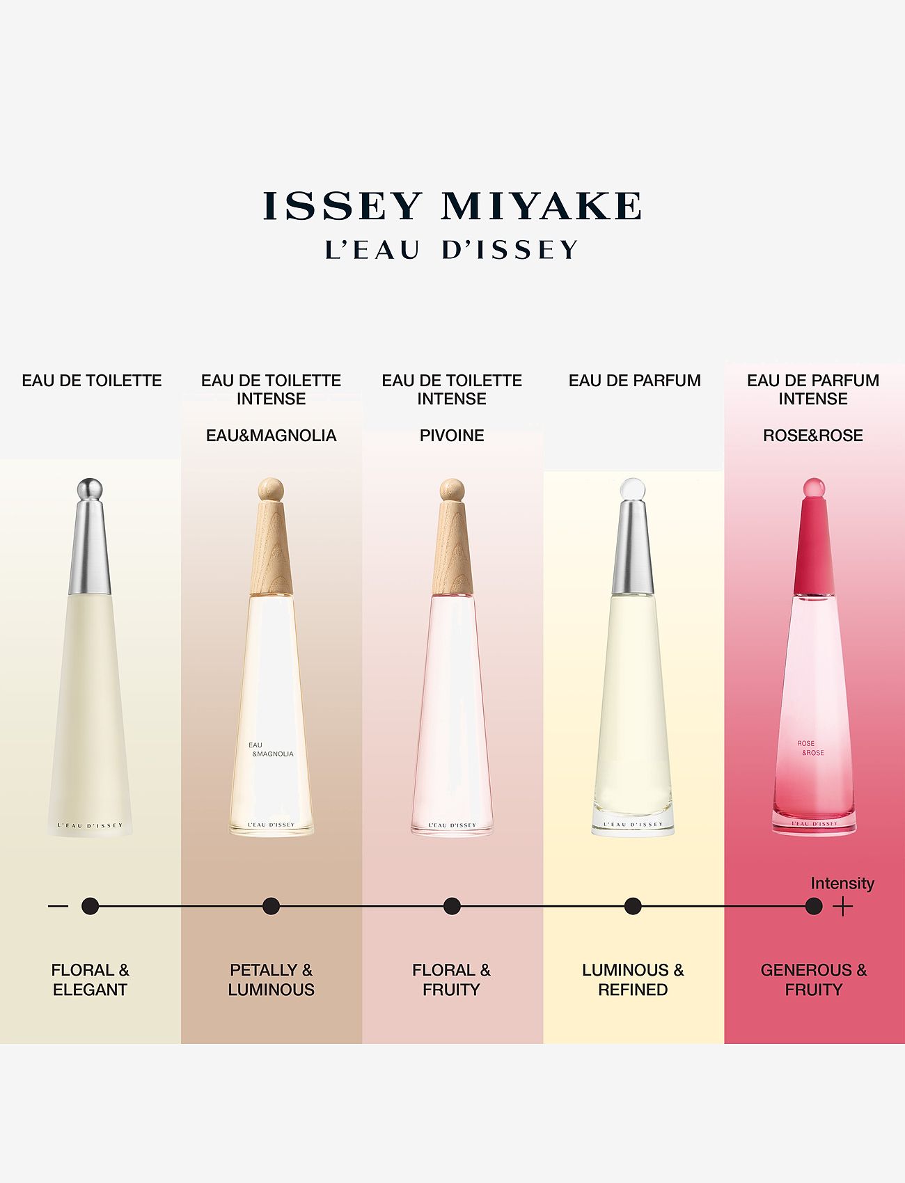 L'eau D'issey Pivoine Intense Eau de Toilette 50ml Spray For Her 6