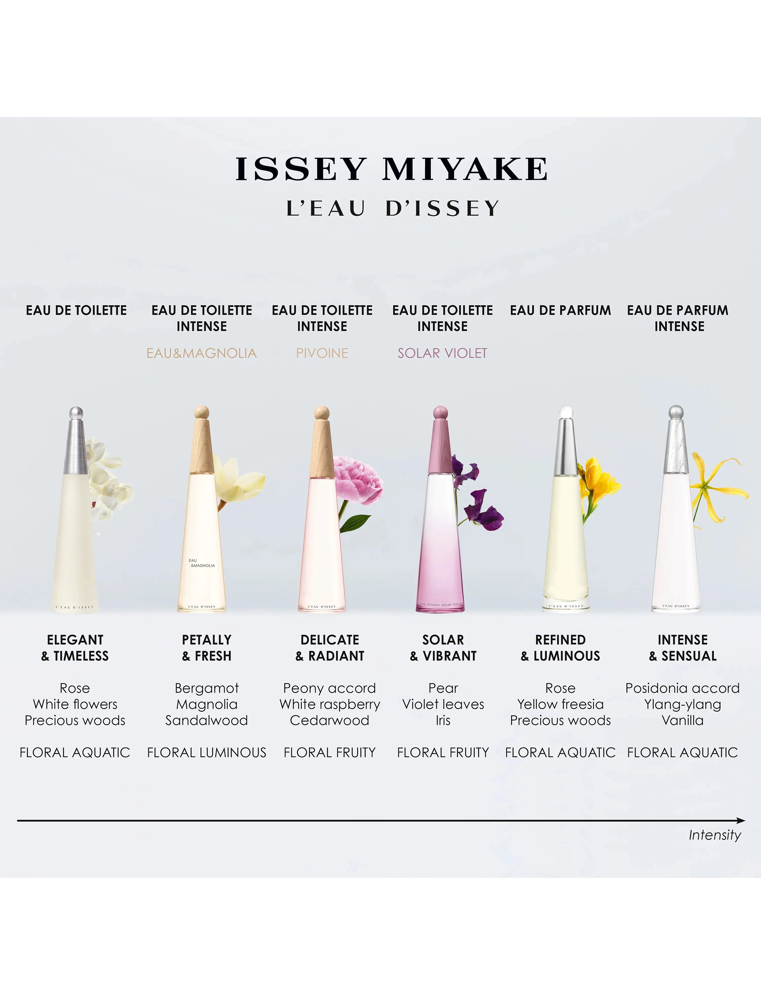 Issey Miyake - L'Eau d'Issey Solar Violet Intense EdT - bliv klar til date night - clear - 3