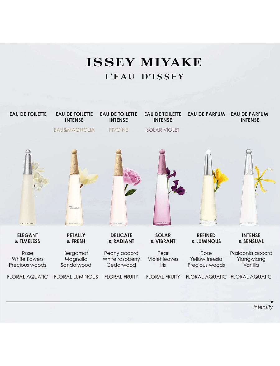 Issey Miyake - L'Eau d'Issey Solar Violet Intense EdT - bliv klar til date night - clear - 3