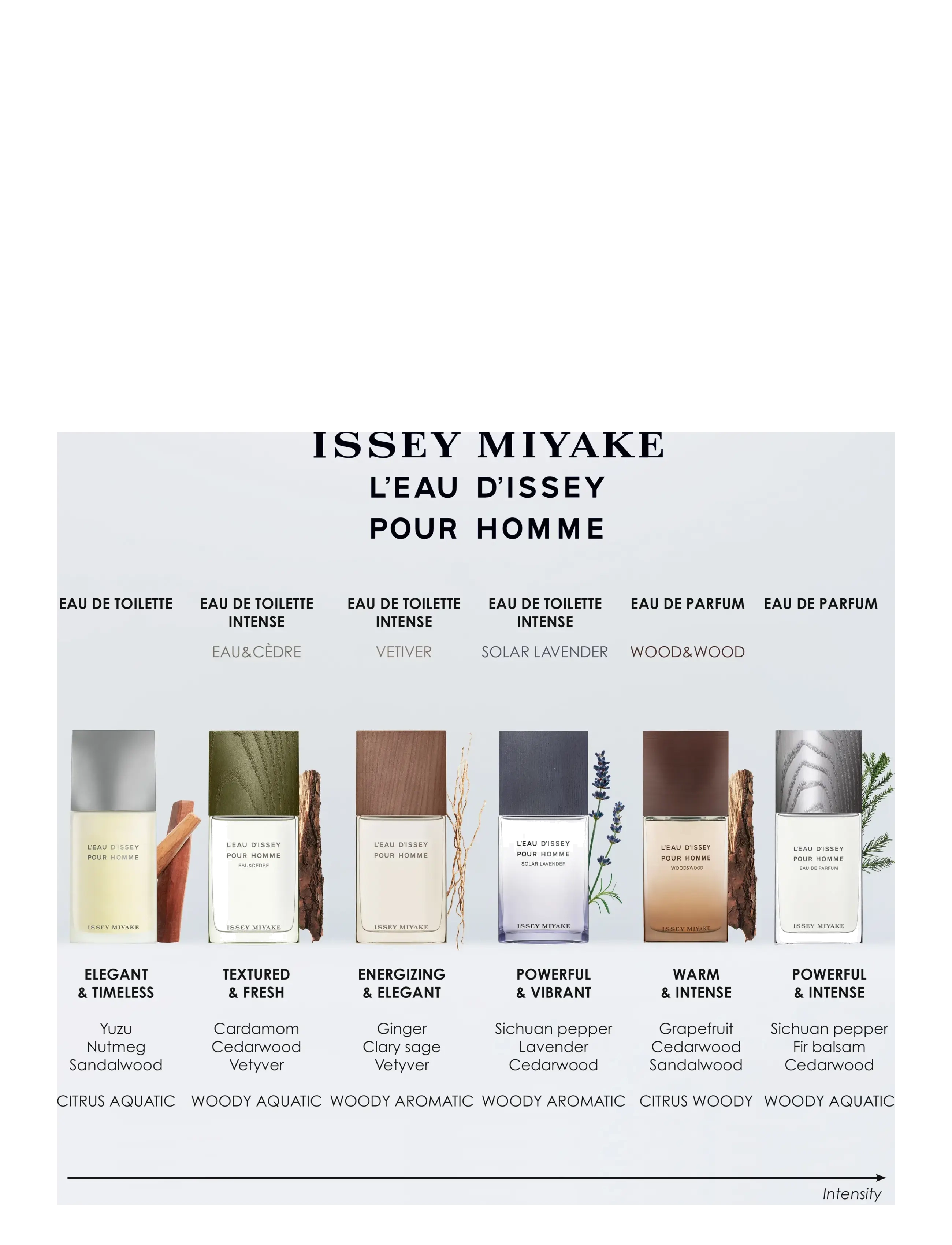 L'Eau D'Issey Pour Homme Solar Lavender Eau de Toilette Intense 6