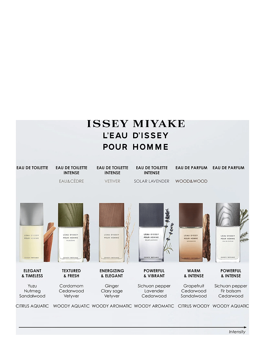 Issey Miyake - L'Eau d'Issey Pour Homme Solar Lavender Intense EdT - til ham - clear - 3