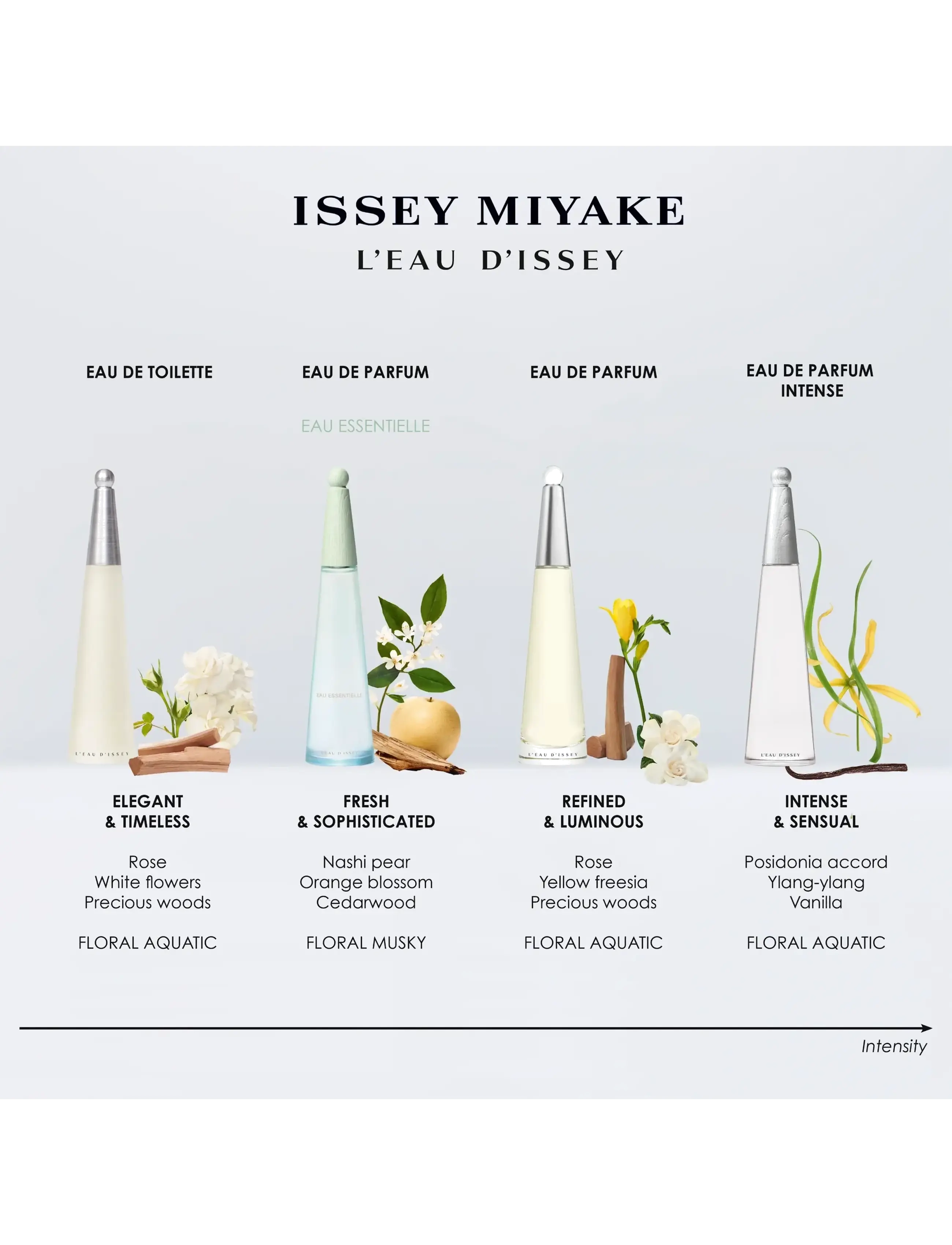 Issey Miyake - L'Eau d'Issey Eau Essentielle EdP - bliv klar til date night - clear - 4