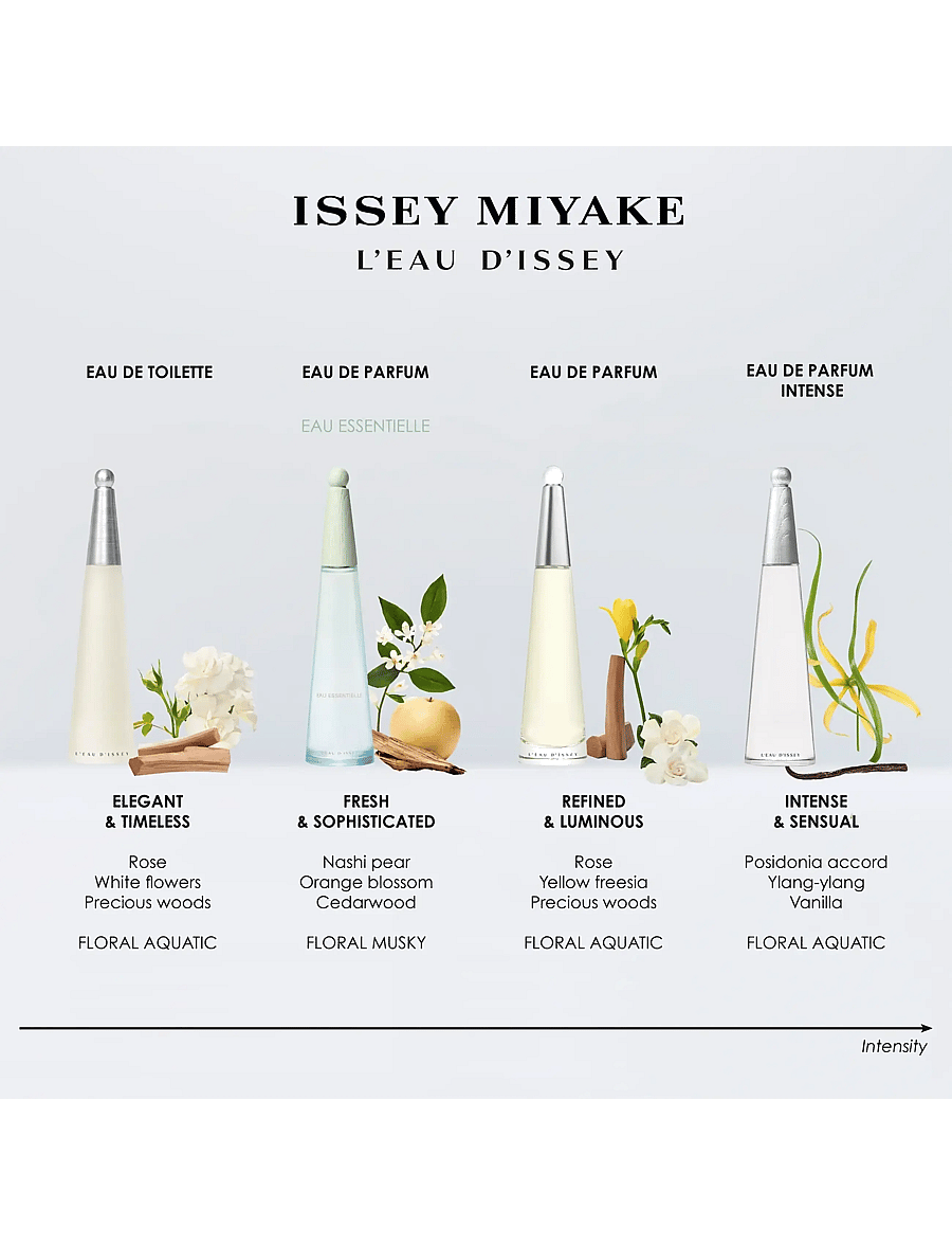 Issey Miyake - L'Eau d'Issey Eau Essentielle EdP - redo för date night - clear - 4