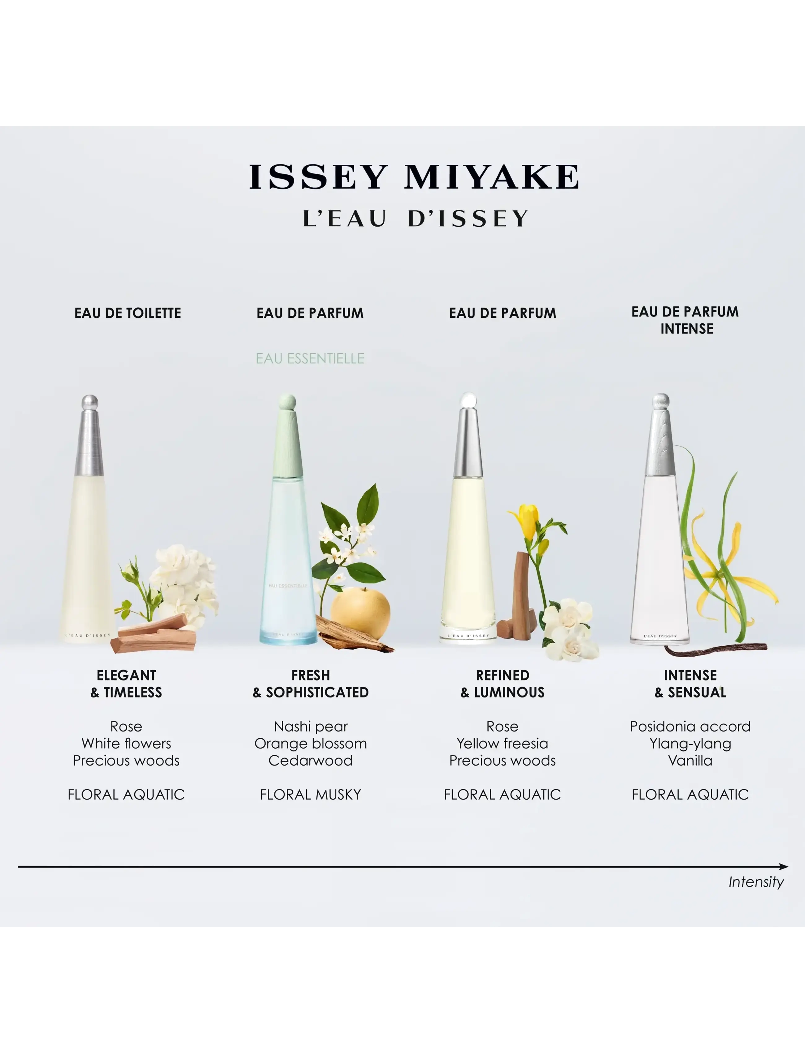 L'eau D'issey Eau Essentielle Edp 5