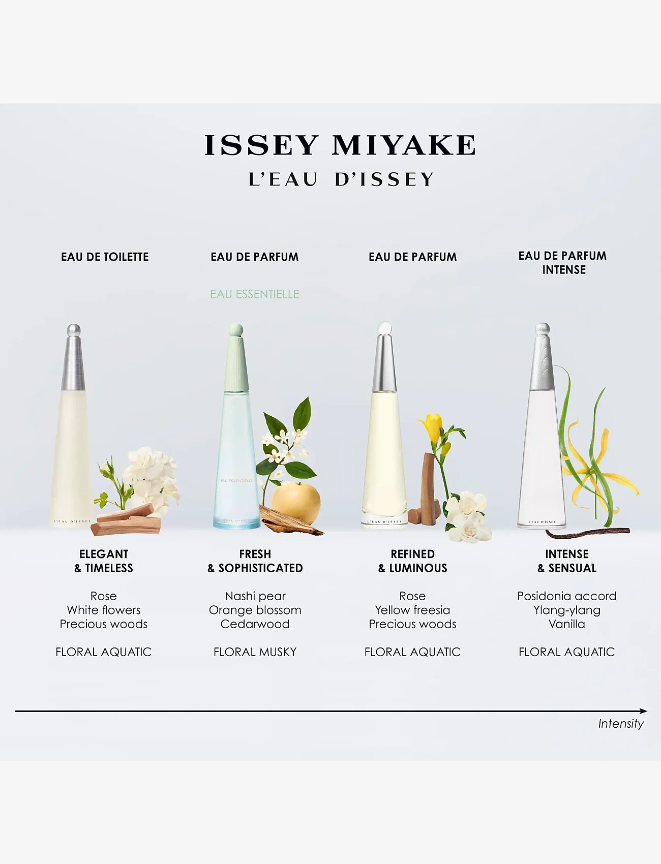 Issey Miyake - L'Eau d'Issey Eau Essentielle EdP - bliv klar til date night - clear - 4