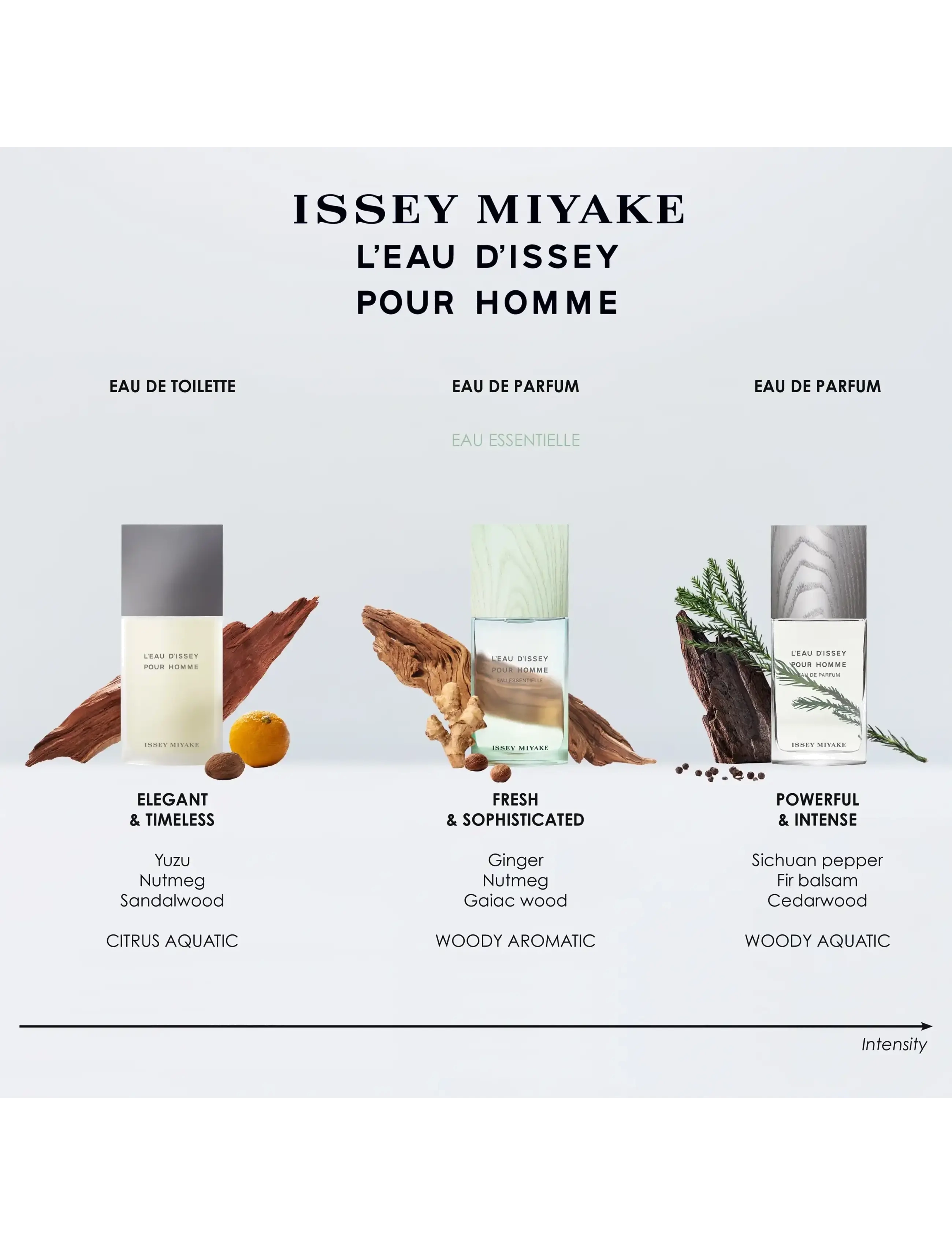 Issey Miyake - L'Eau d'Issey Pour Homme Eau Essentielle EdP - til ham  - clear - 4