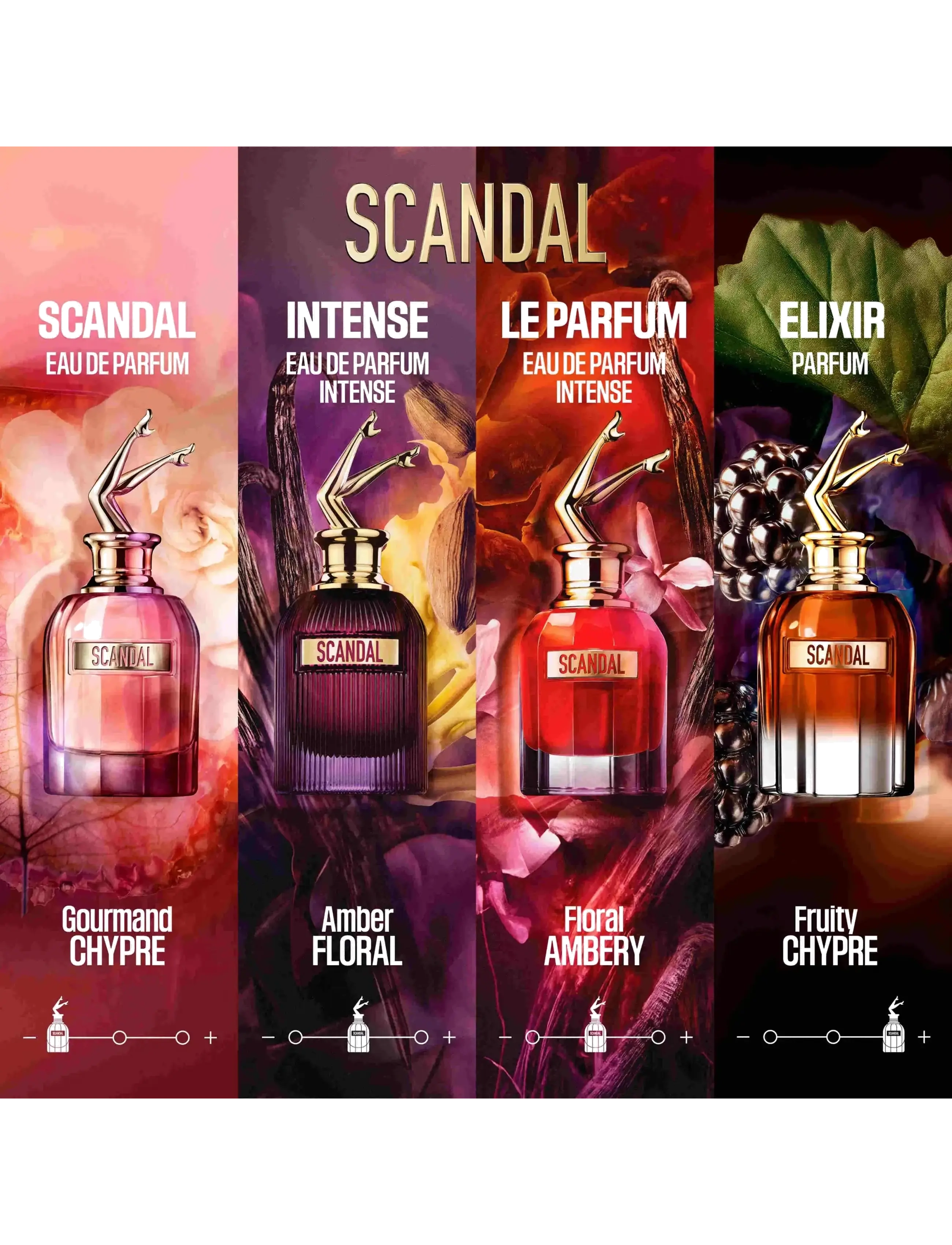 Scandal Le Parfum Eau De Parfum 7