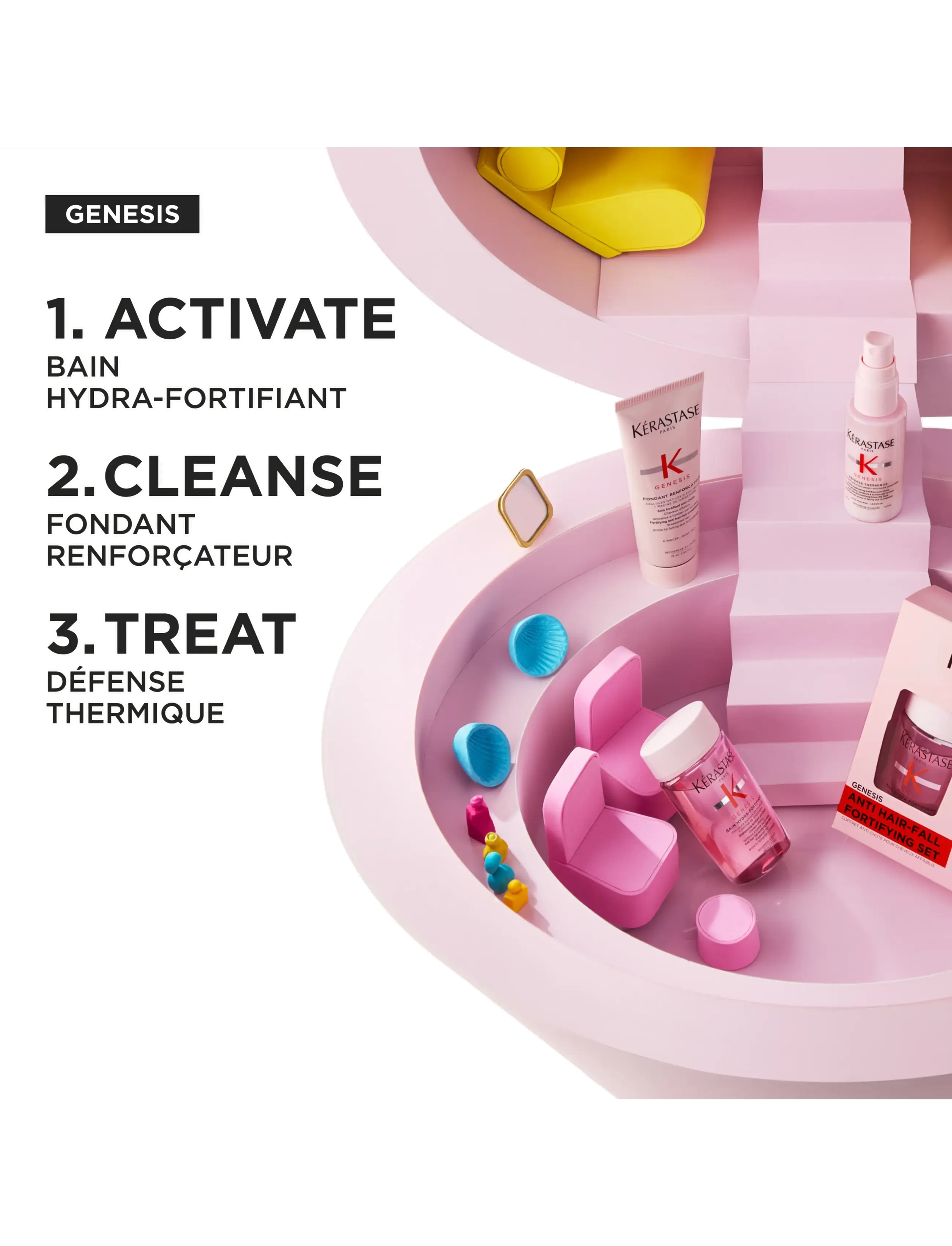 KÉRASTA Genesis Essentials Set Anti Hair Fall Ritual hårvårdsset dam – bild 3