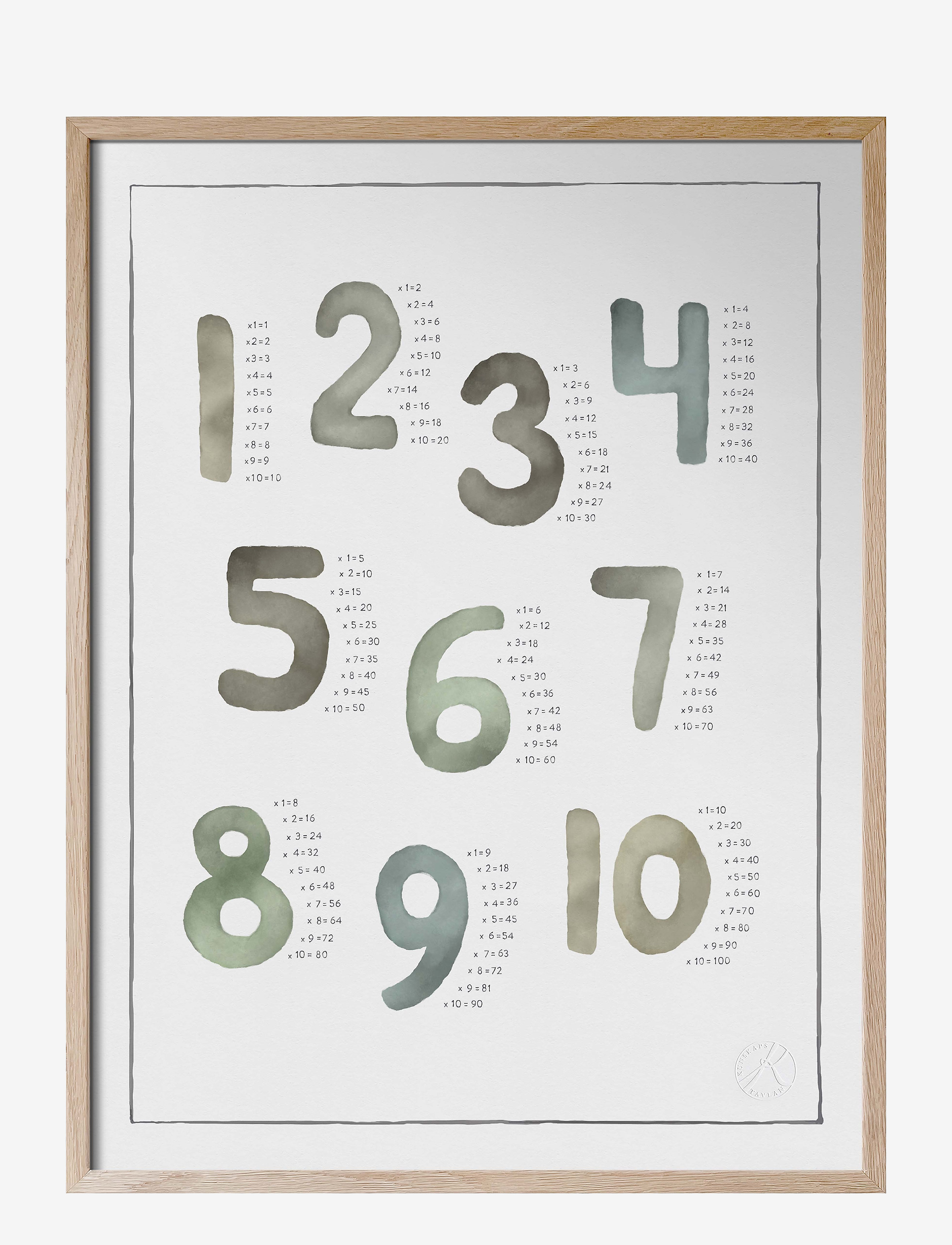 Kunskapstavlan Multiplikation Akvarell, Plakat, Multi/mønstret, Str: 30X40CM
